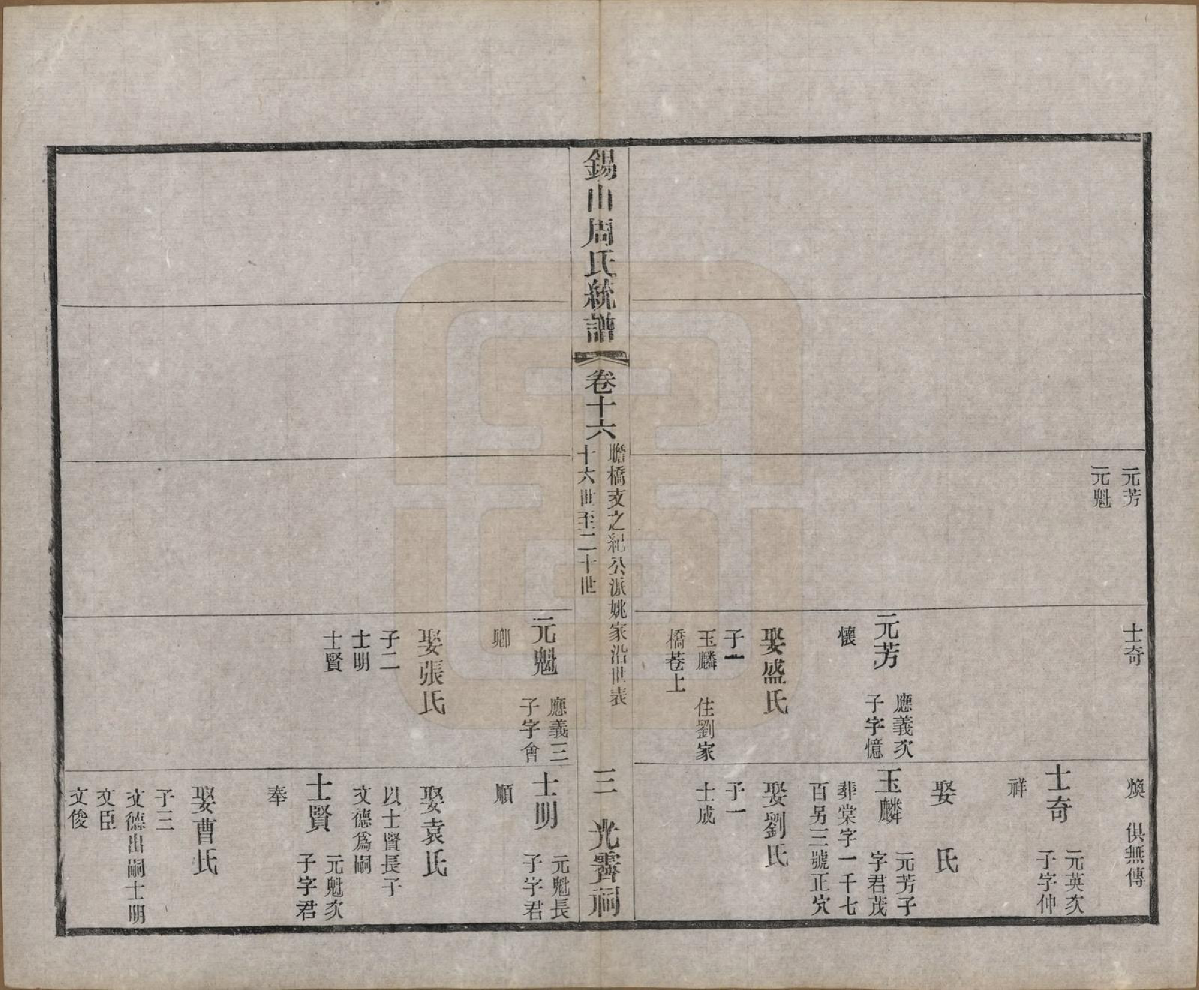 GTJP2290.周.江苏无锡.锡山周氏大统宗谱七十四卷.民国八年（1919）_016.pdf_第3页