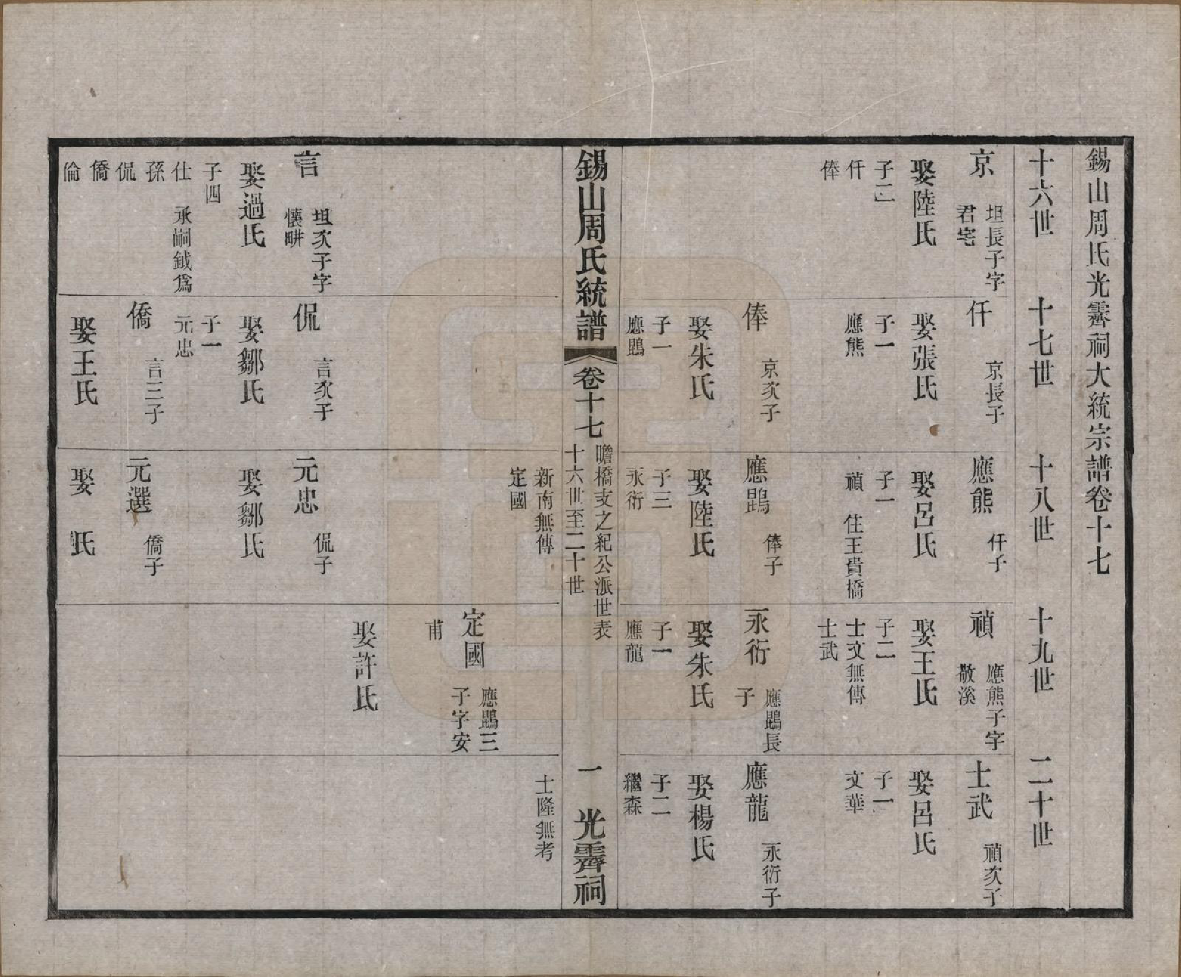 GTJP2290.周.江苏无锡.锡山周氏大统宗谱七十四卷.民国八年（1919）_017.pdf_第1页