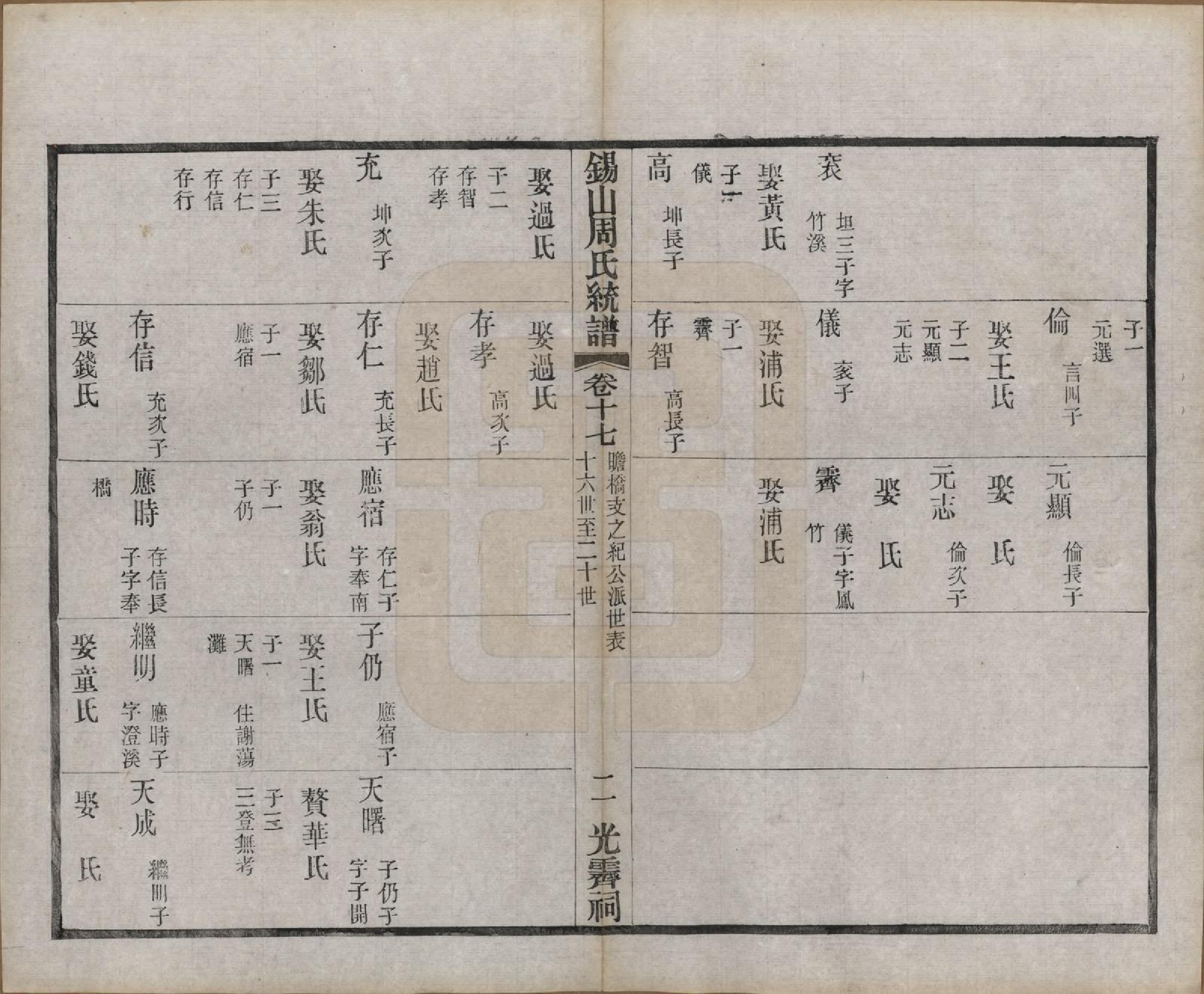 GTJP2290.周.江苏无锡.锡山周氏大统宗谱七十四卷.民国八年（1919）_017.pdf_第2页