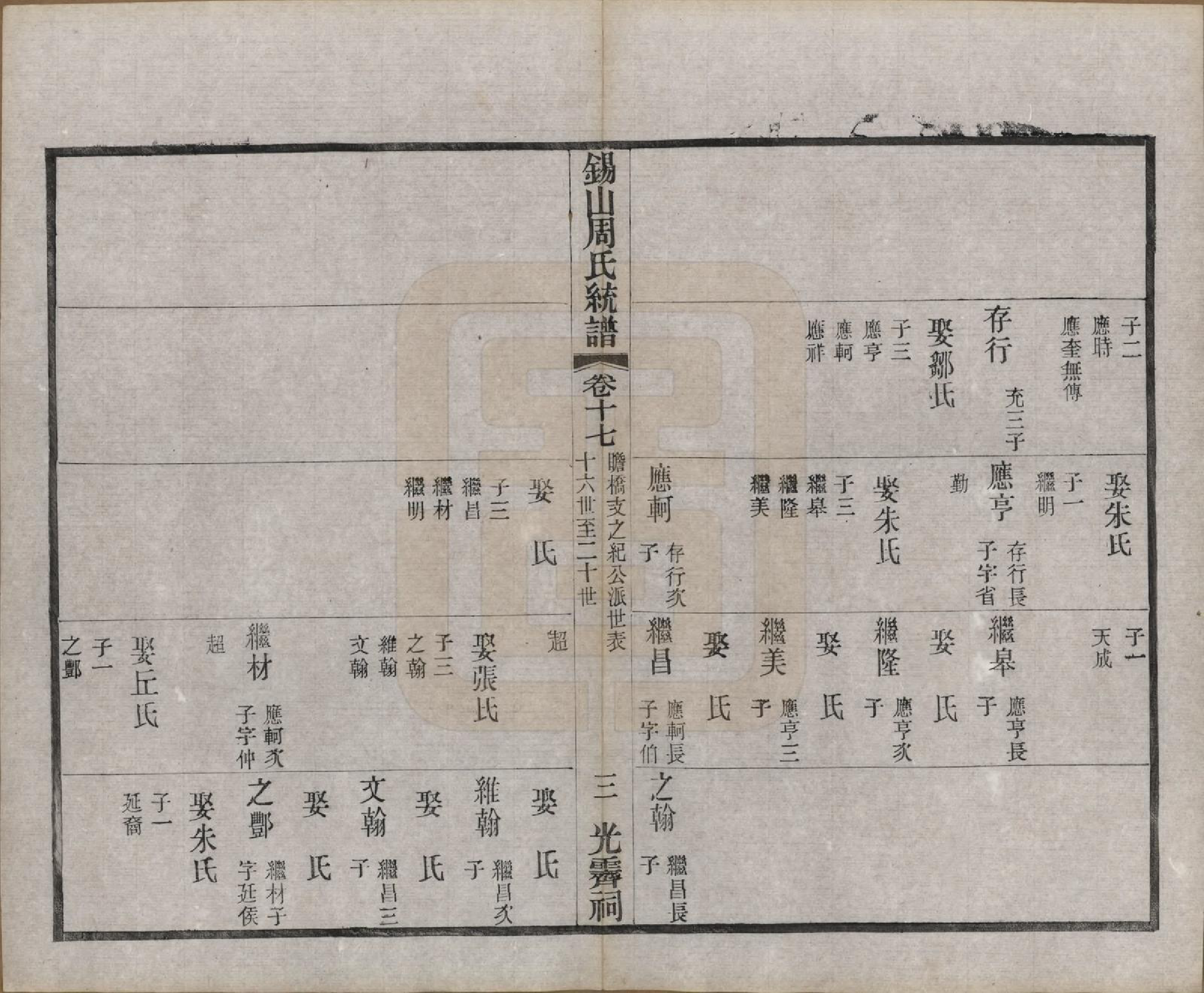 GTJP2290.周.江苏无锡.锡山周氏大统宗谱七十四卷.民国八年（1919）_017.pdf_第3页