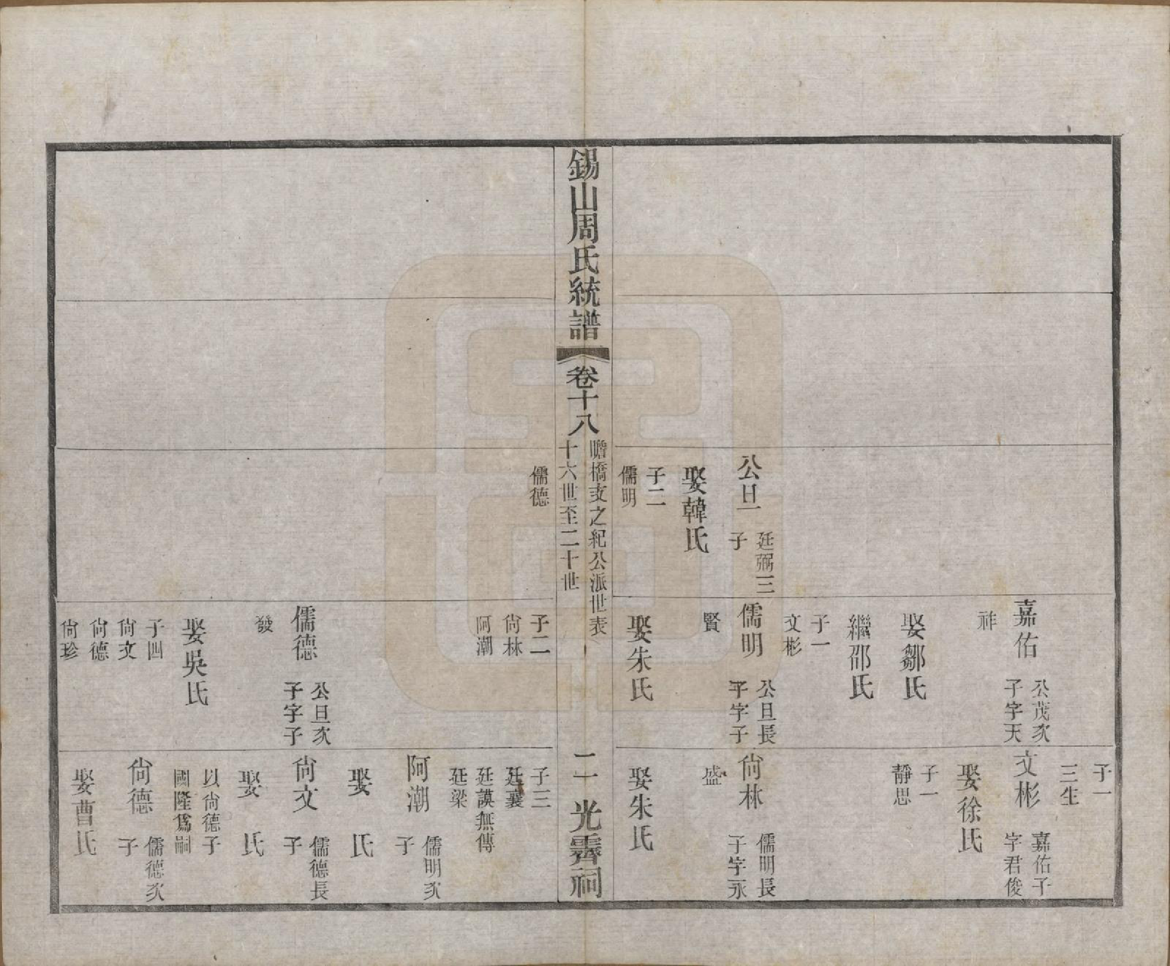 GTJP2290.周.江苏无锡.锡山周氏大统宗谱七十四卷.民国八年（1919）_018.pdf_第2页