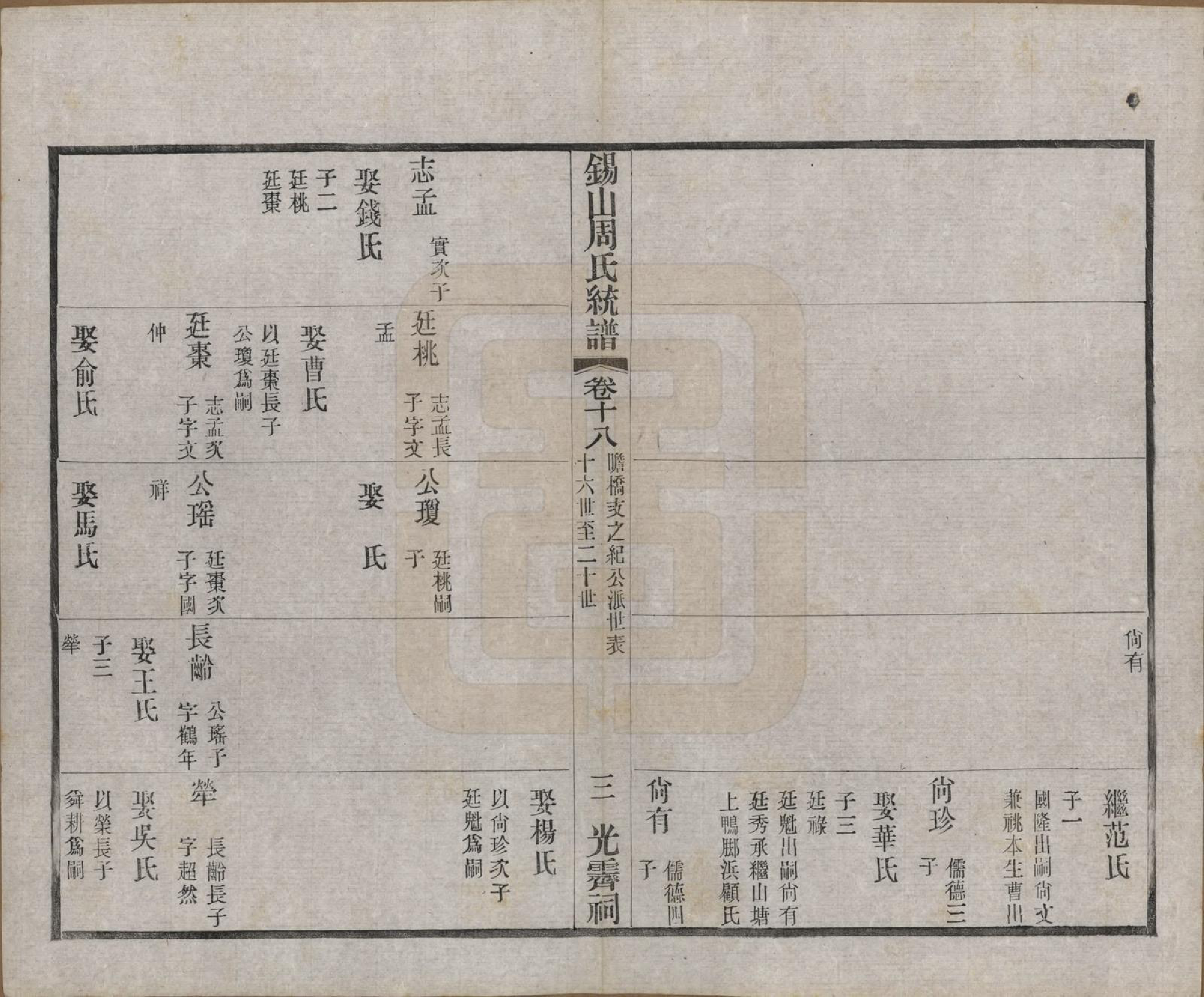 GTJP2290.周.江苏无锡.锡山周氏大统宗谱七十四卷.民国八年（1919）_018.pdf_第3页