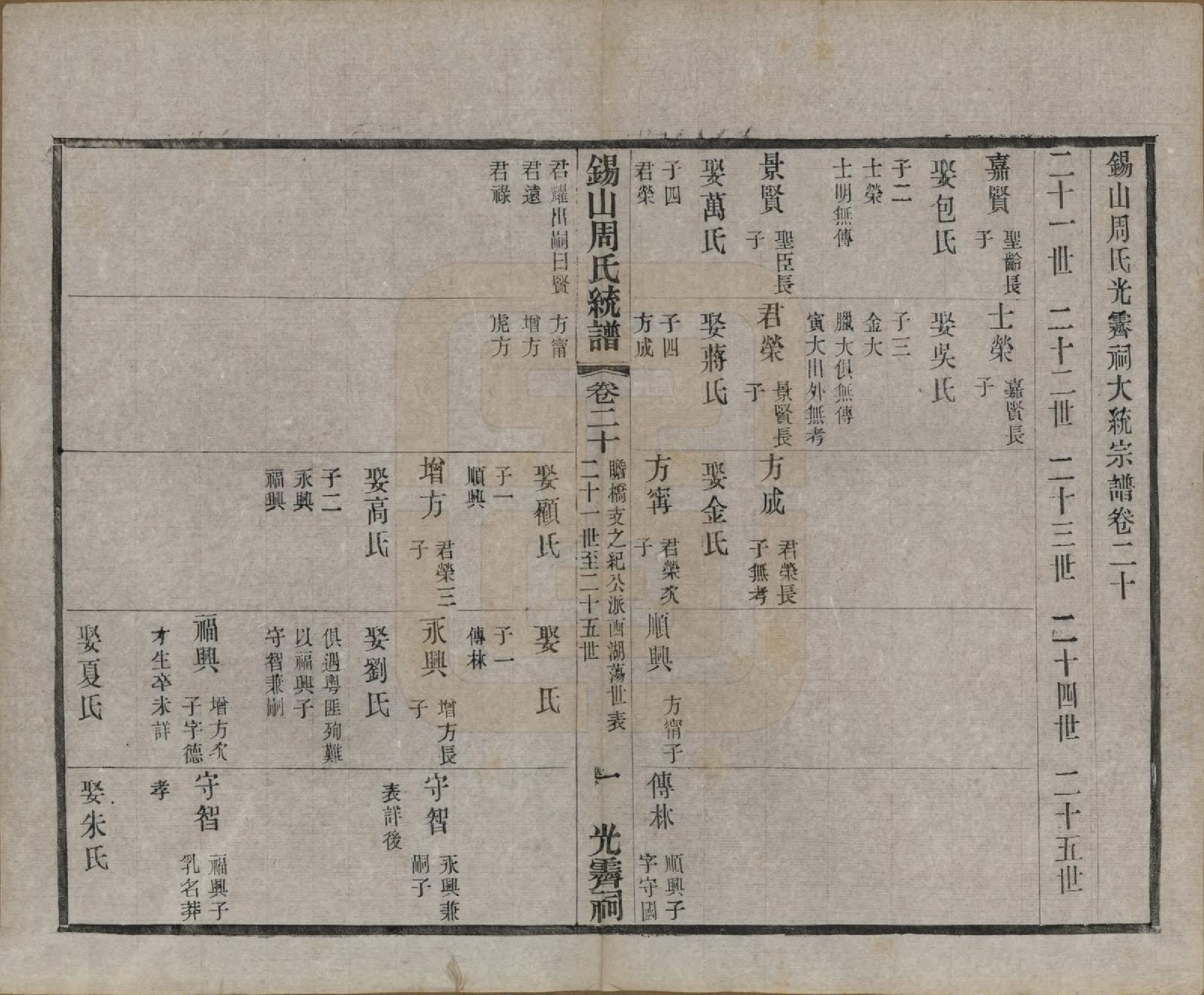 GTJP2290.周.江苏无锡.锡山周氏大统宗谱七十四卷.民国八年（1919）_020.pdf_第1页