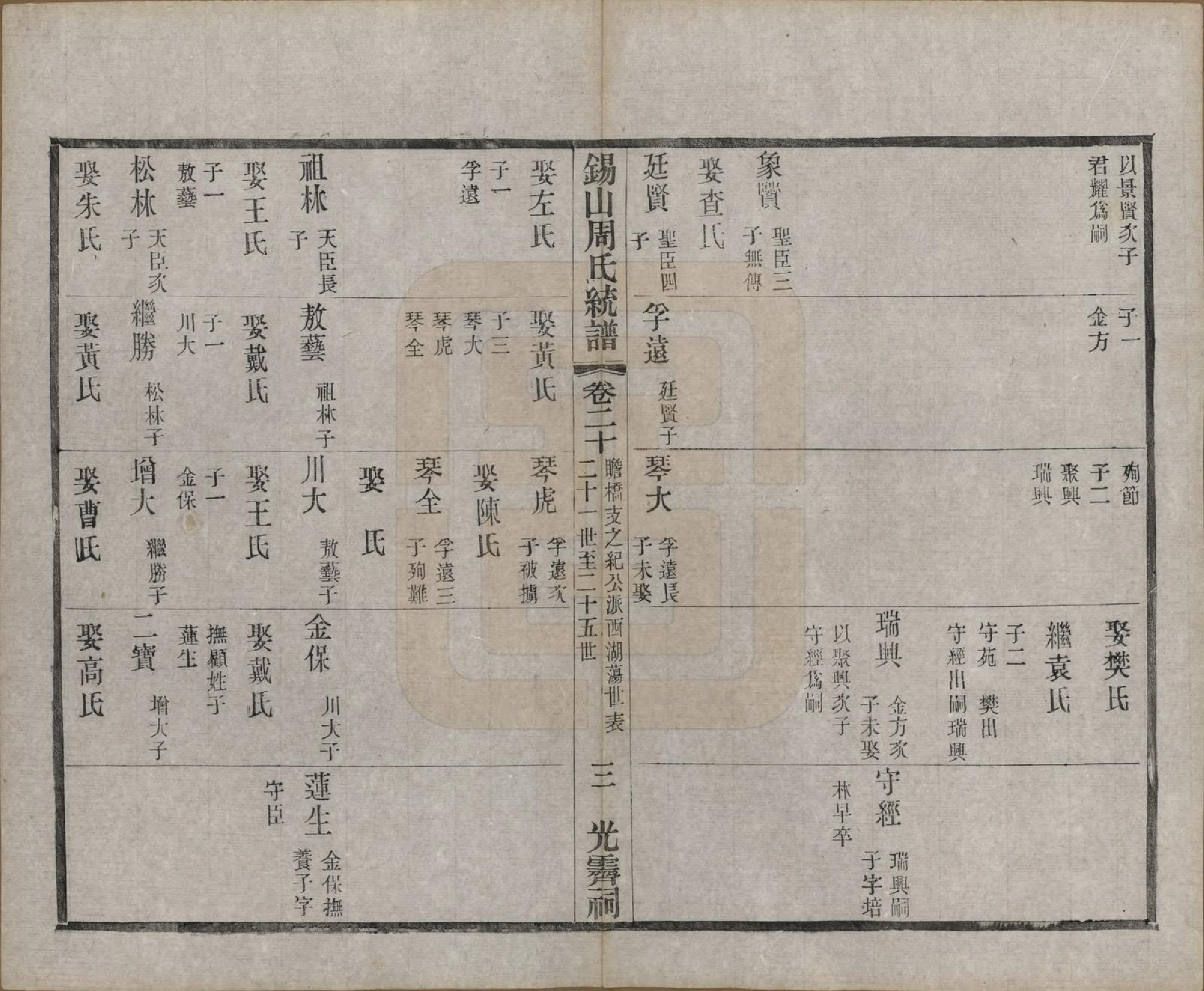 GTJP2290.周.江苏无锡.锡山周氏大统宗谱七十四卷.民国八年（1919）_020.pdf_第3页