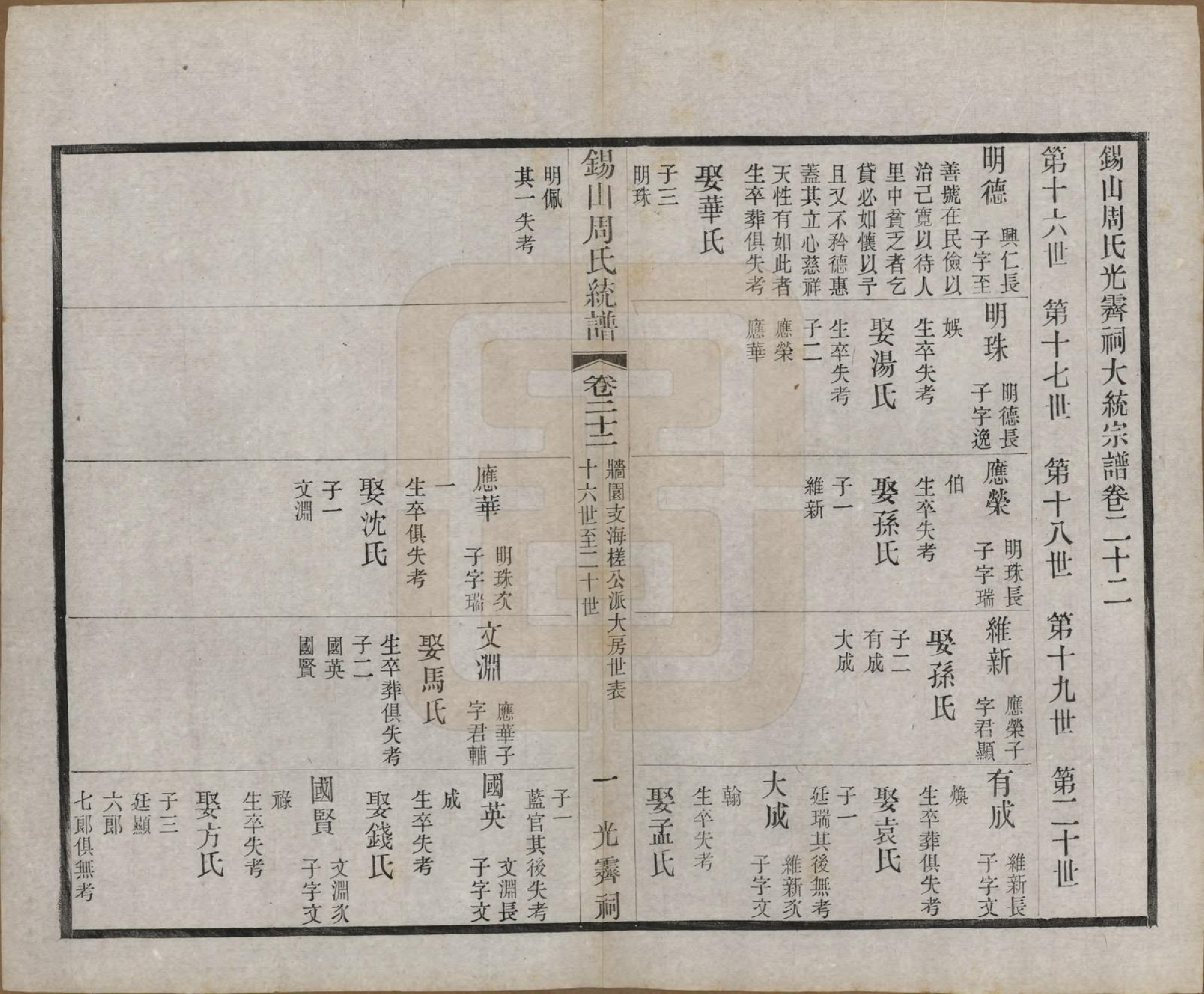 GTJP2290.周.江苏无锡.锡山周氏大统宗谱七十四卷.民国八年（1919）_022.pdf_第1页