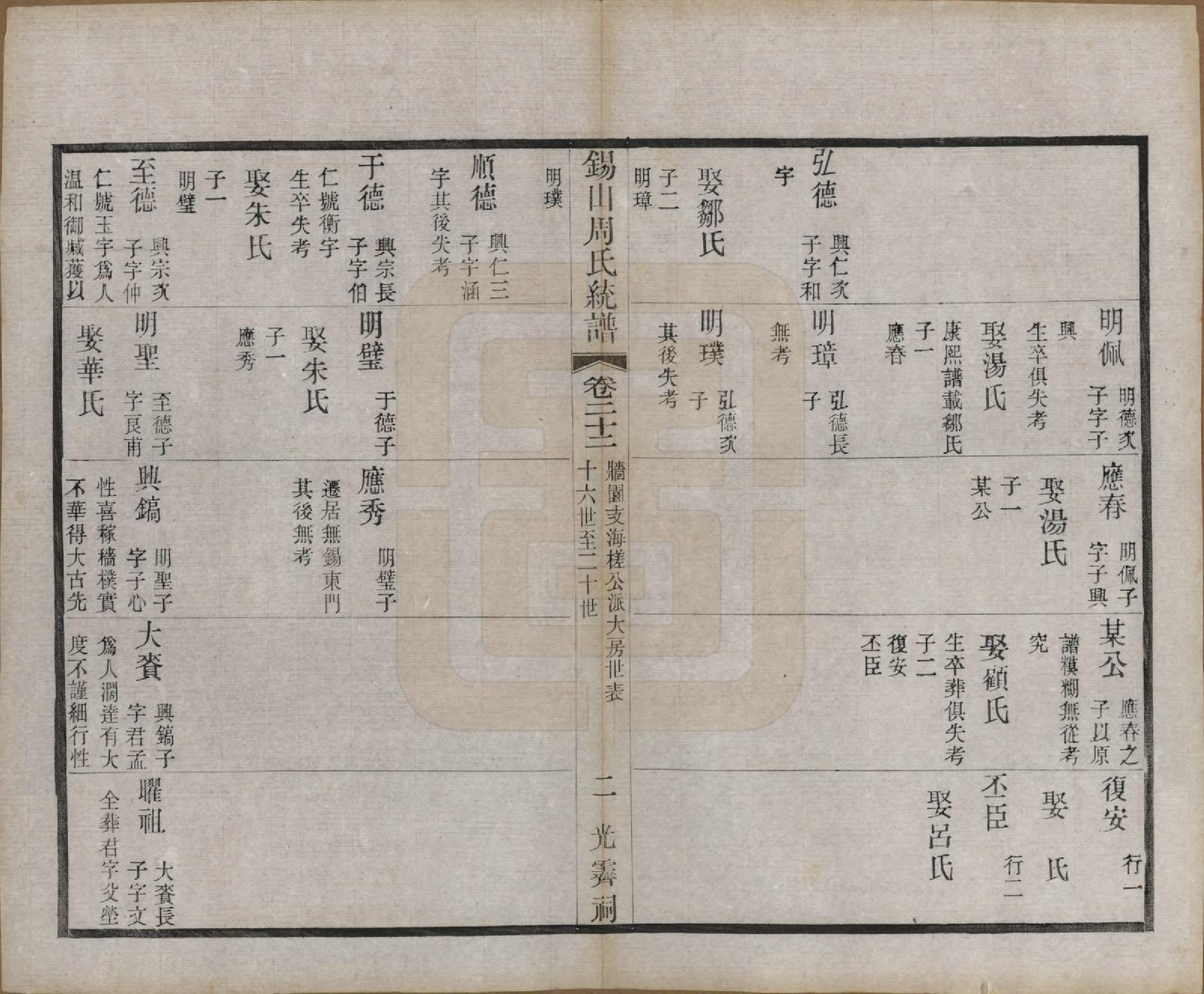 GTJP2290.周.江苏无锡.锡山周氏大统宗谱七十四卷.民国八年（1919）_022.pdf_第2页