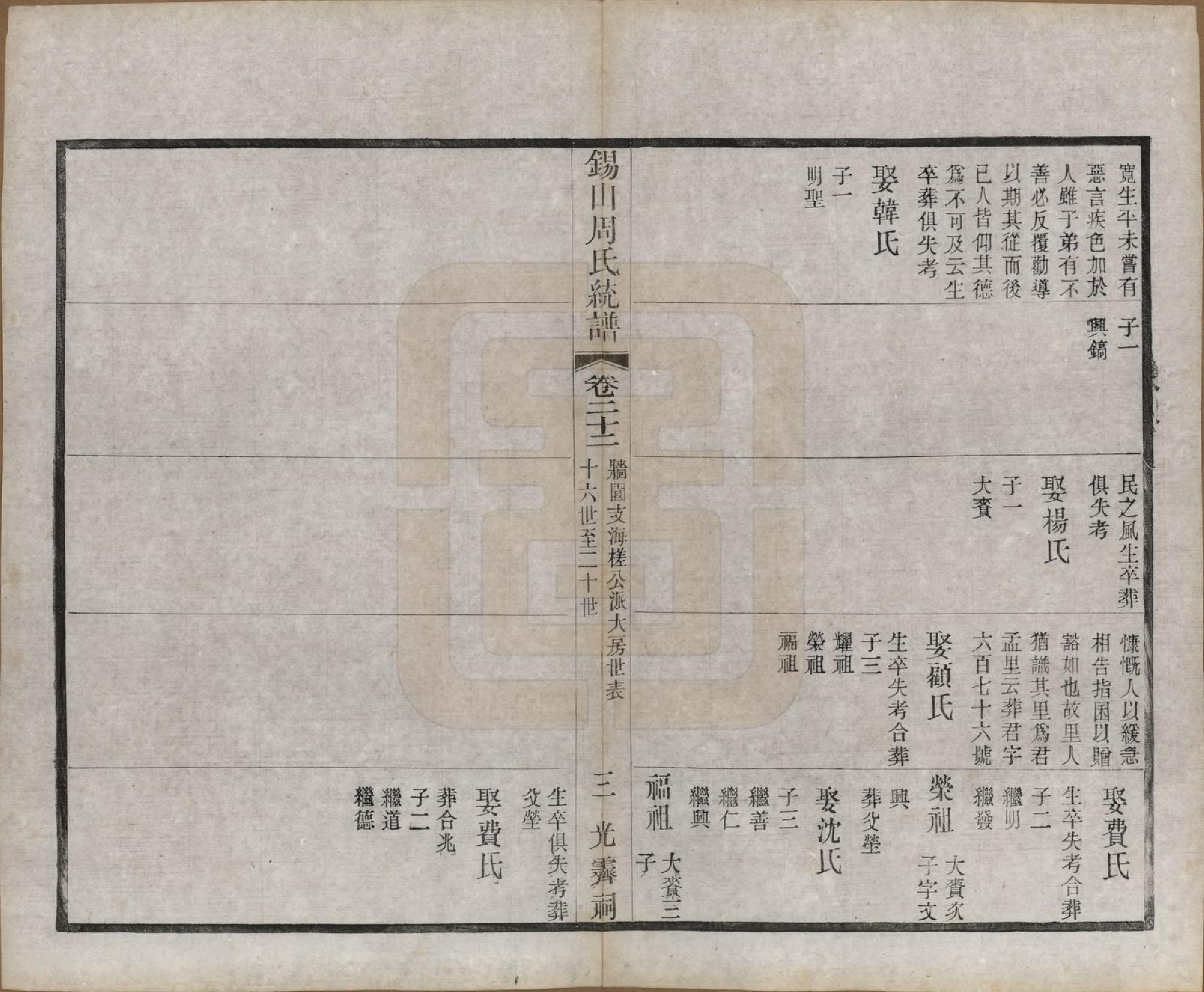 GTJP2290.周.江苏无锡.锡山周氏大统宗谱七十四卷.民国八年（1919）_022.pdf_第3页