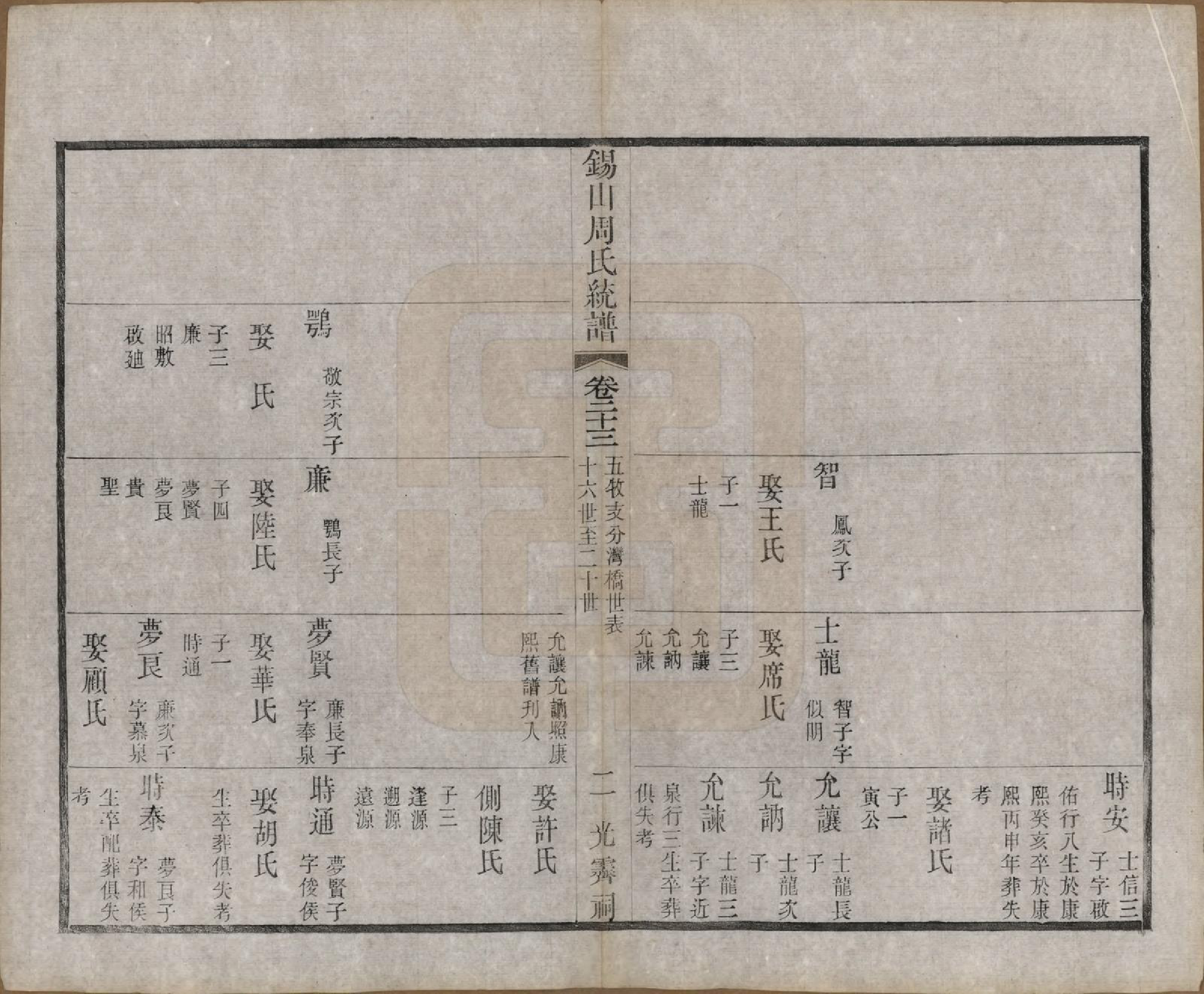 GTJP2290.周.江苏无锡.锡山周氏大统宗谱七十四卷.民国八年（1919）_023.pdf_第2页