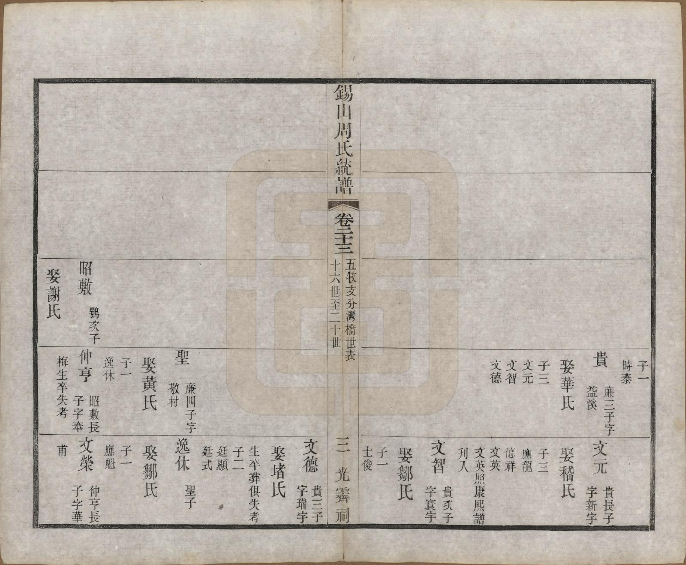 GTJP2290.周.江苏无锡.锡山周氏大统宗谱七十四卷.民国八年（1919）_023.pdf_第3页