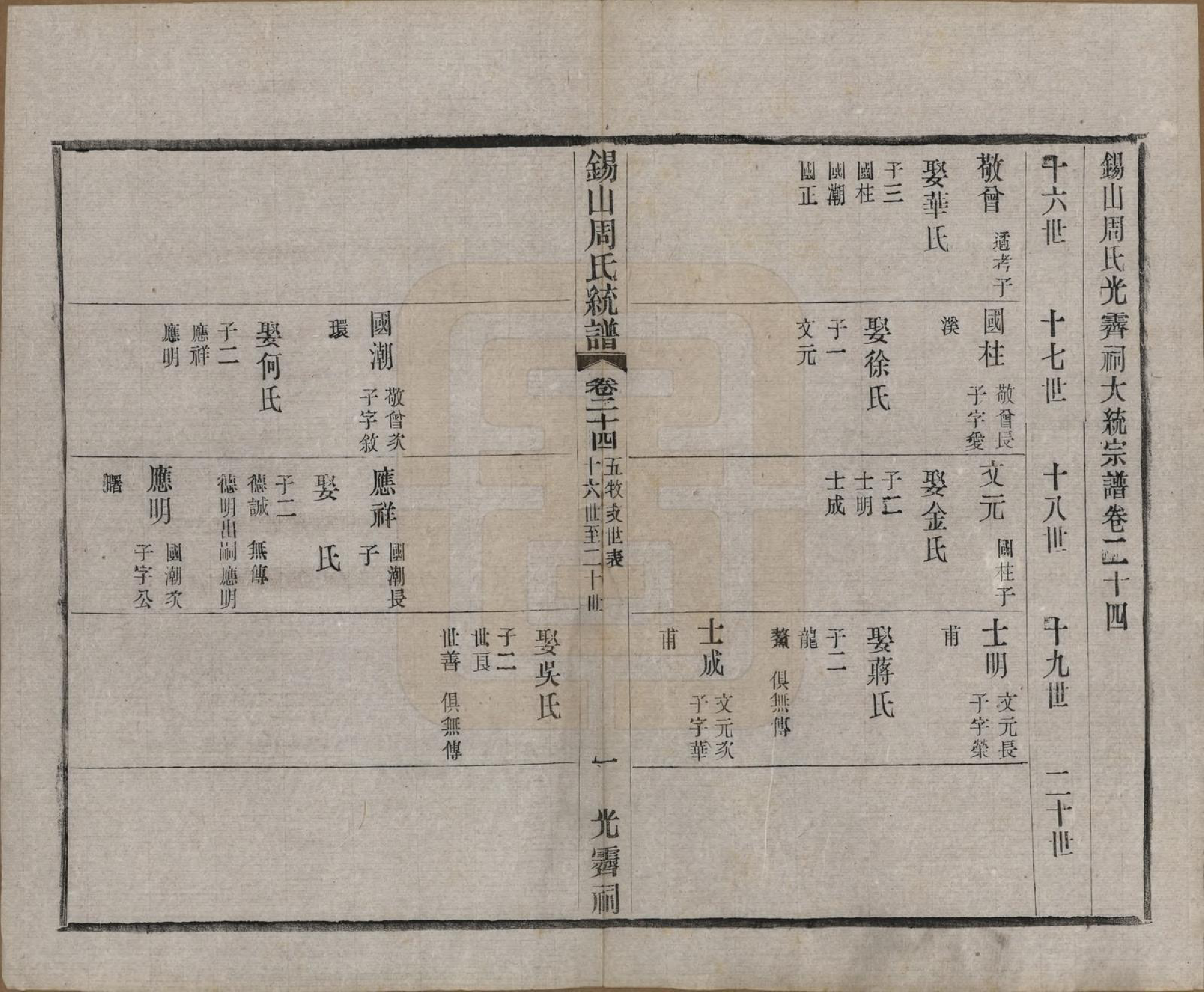 GTJP2290.周.江苏无锡.锡山周氏大统宗谱七十四卷.民国八年（1919）_024.pdf_第1页