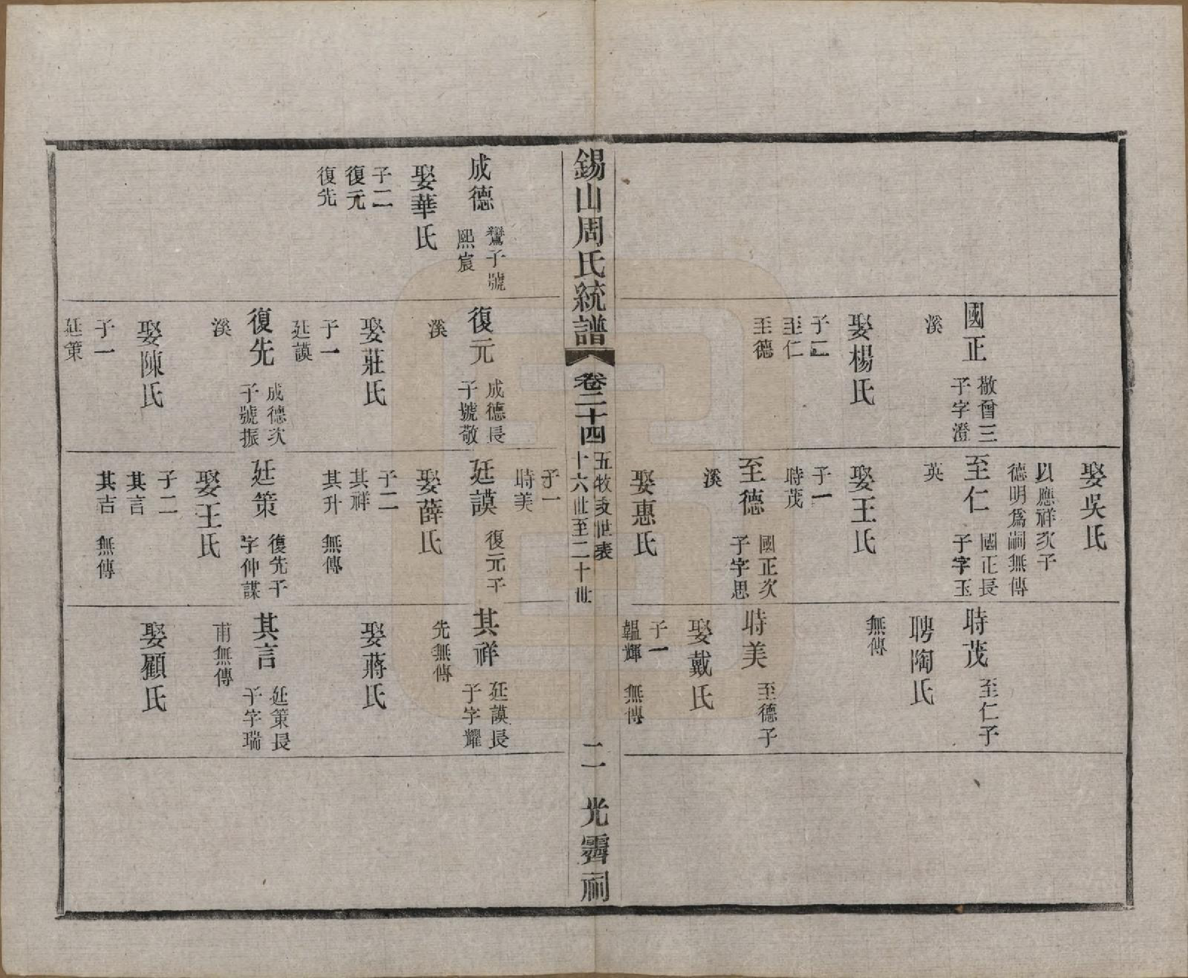 GTJP2290.周.江苏无锡.锡山周氏大统宗谱七十四卷.民国八年（1919）_024.pdf_第2页