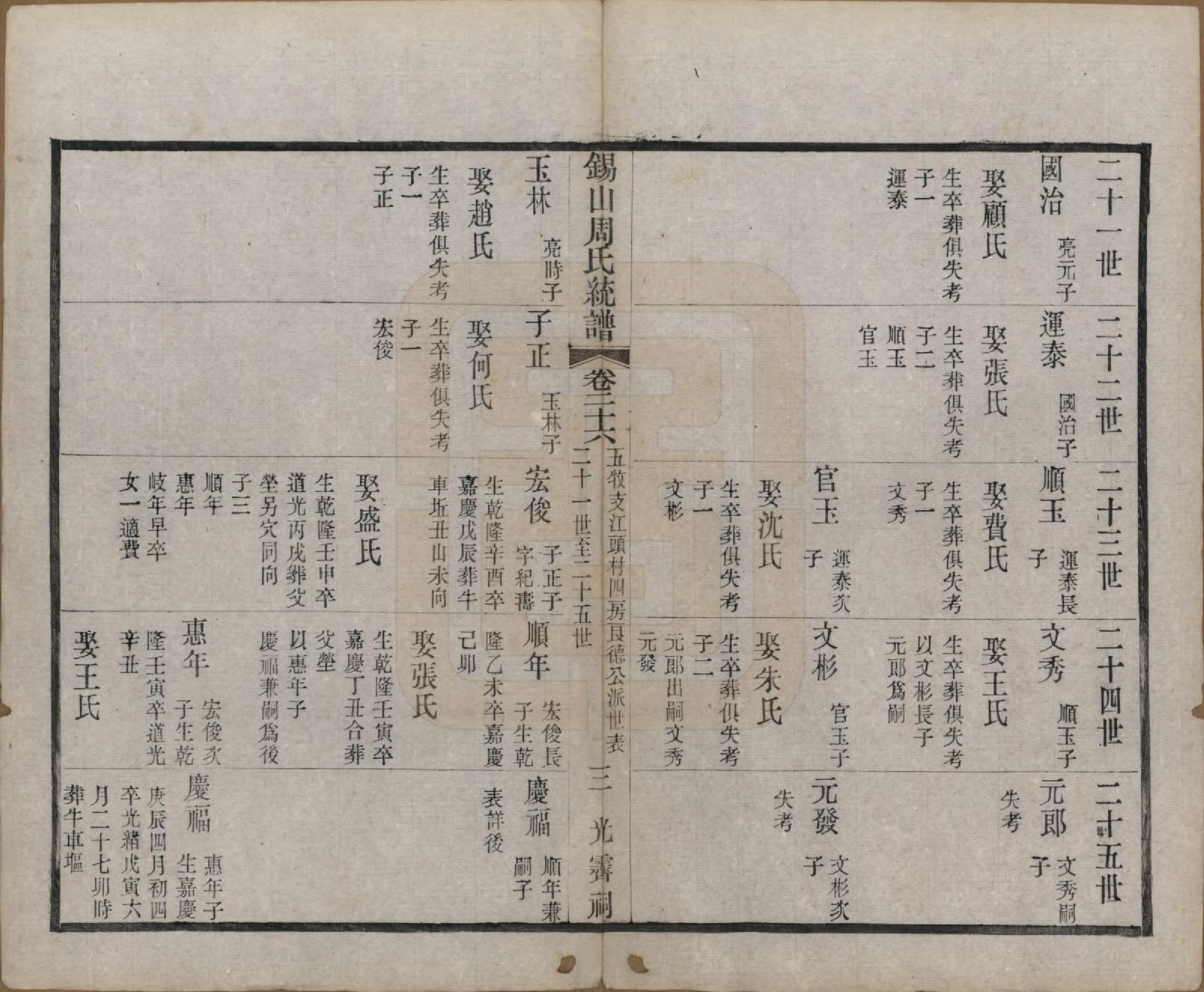 GTJP2290.周.江苏无锡.锡山周氏大统宗谱七十四卷.民国八年（1919）_026.pdf_第3页