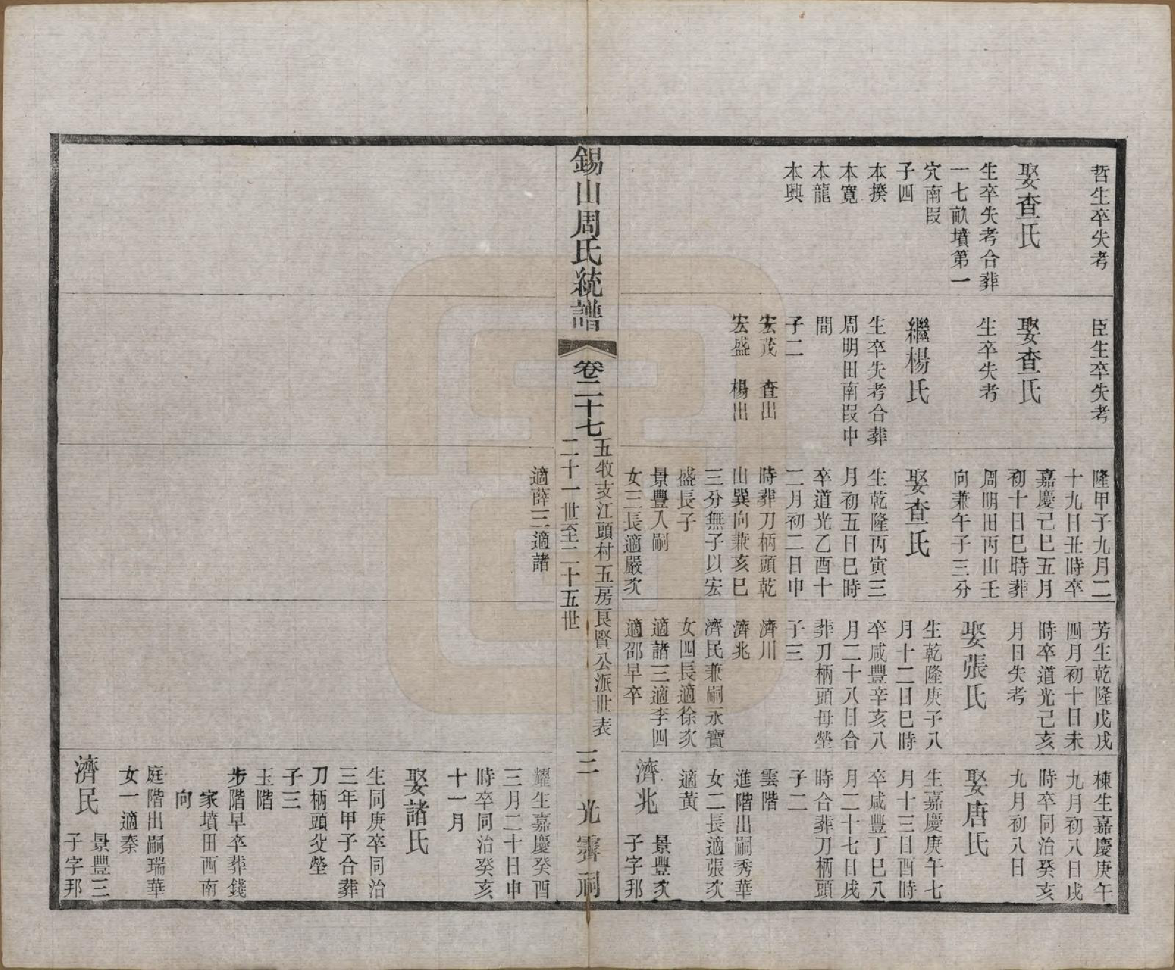 GTJP2290.周.江苏无锡.锡山周氏大统宗谱七十四卷.民国八年（1919）_027.pdf_第3页