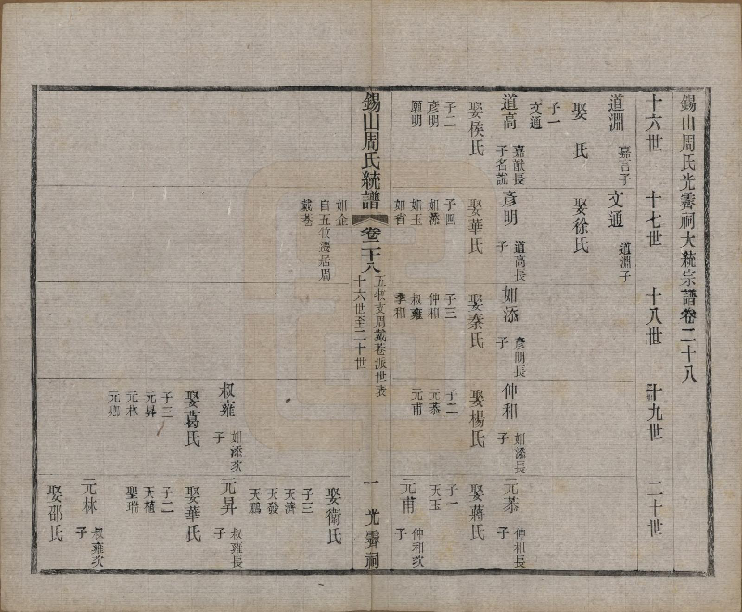 GTJP2290.周.江苏无锡.锡山周氏大统宗谱七十四卷.民国八年（1919）_028.pdf_第1页