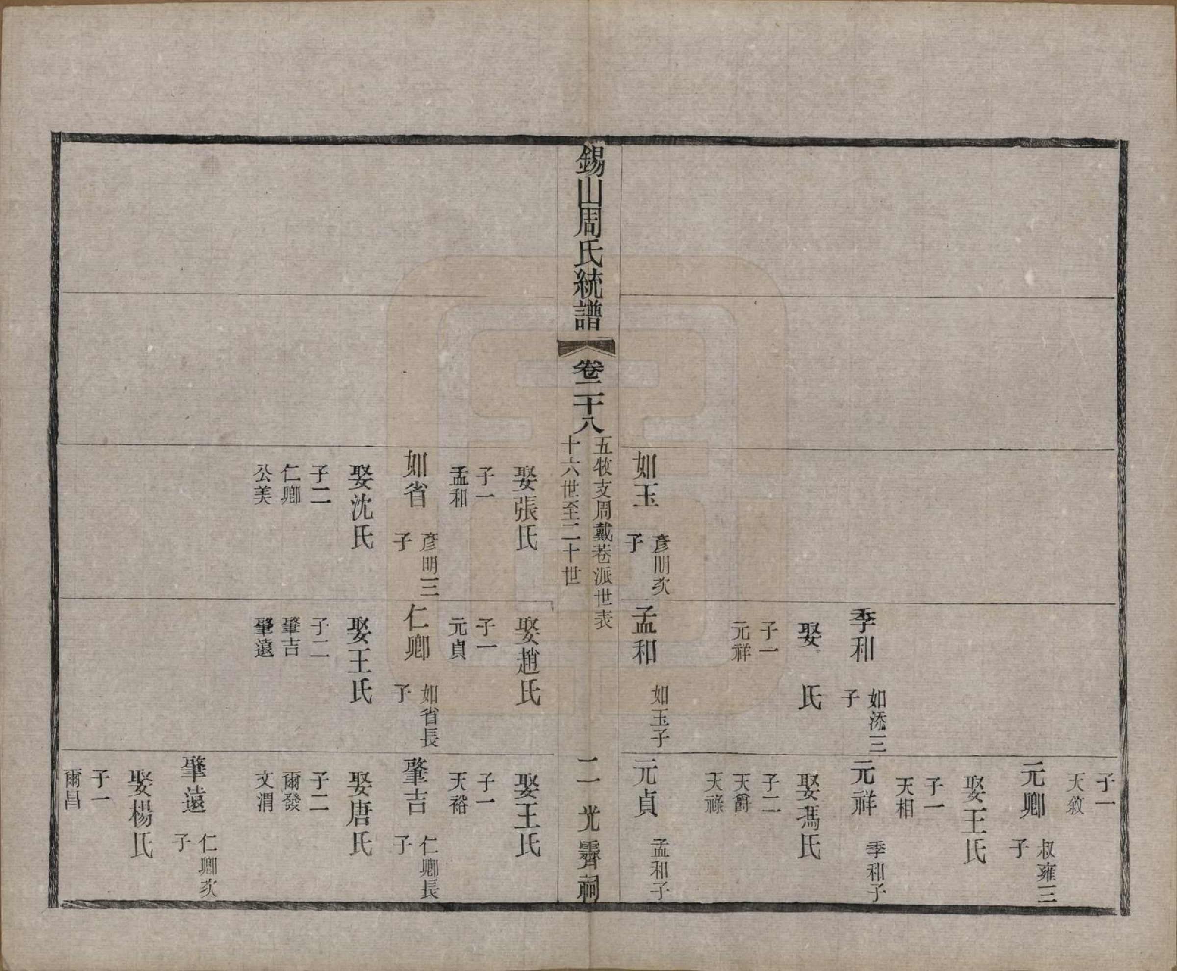 GTJP2290.周.江苏无锡.锡山周氏大统宗谱七十四卷.民国八年（1919）_028.pdf_第2页