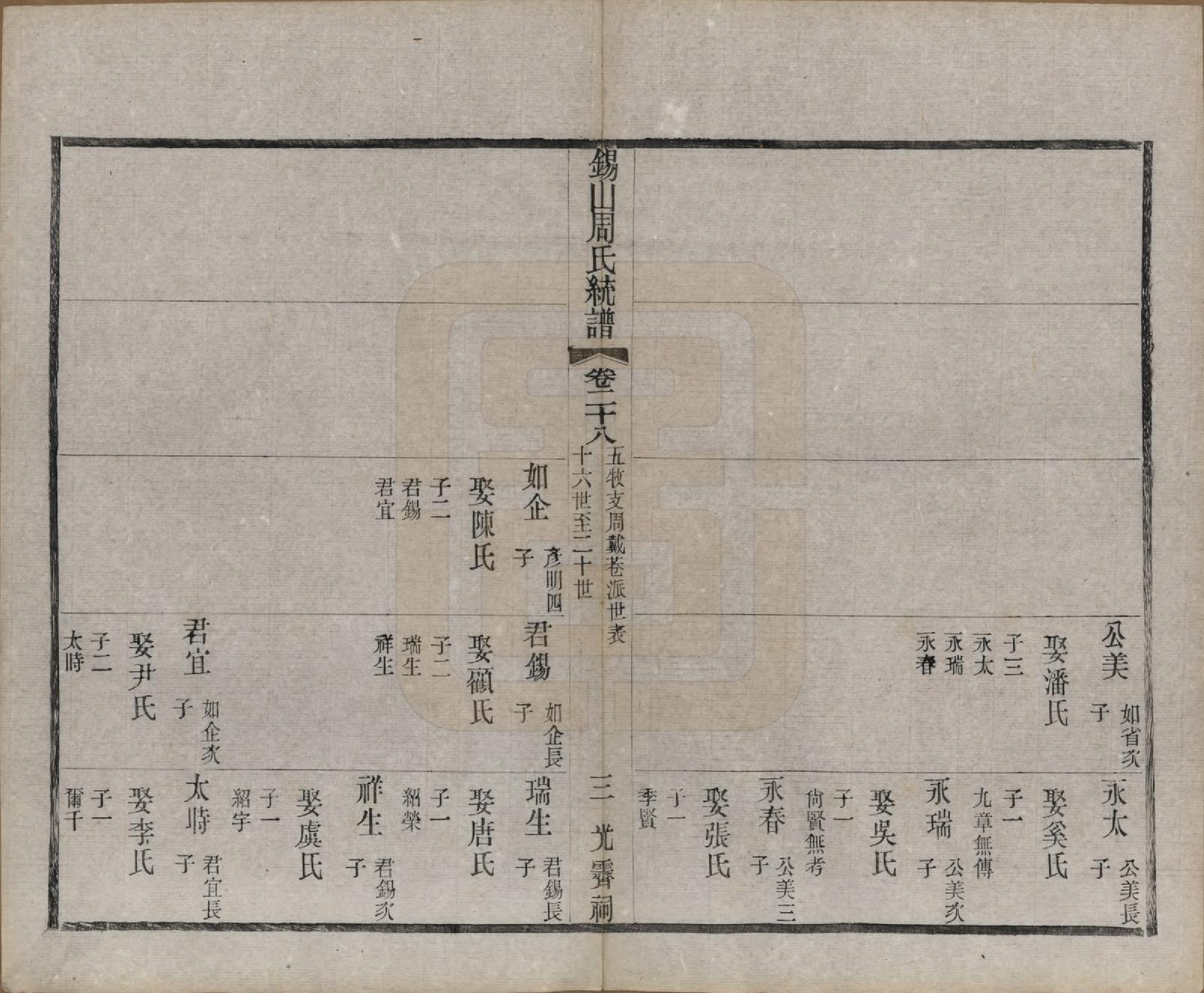 GTJP2290.周.江苏无锡.锡山周氏大统宗谱七十四卷.民国八年（1919）_028.pdf_第3页