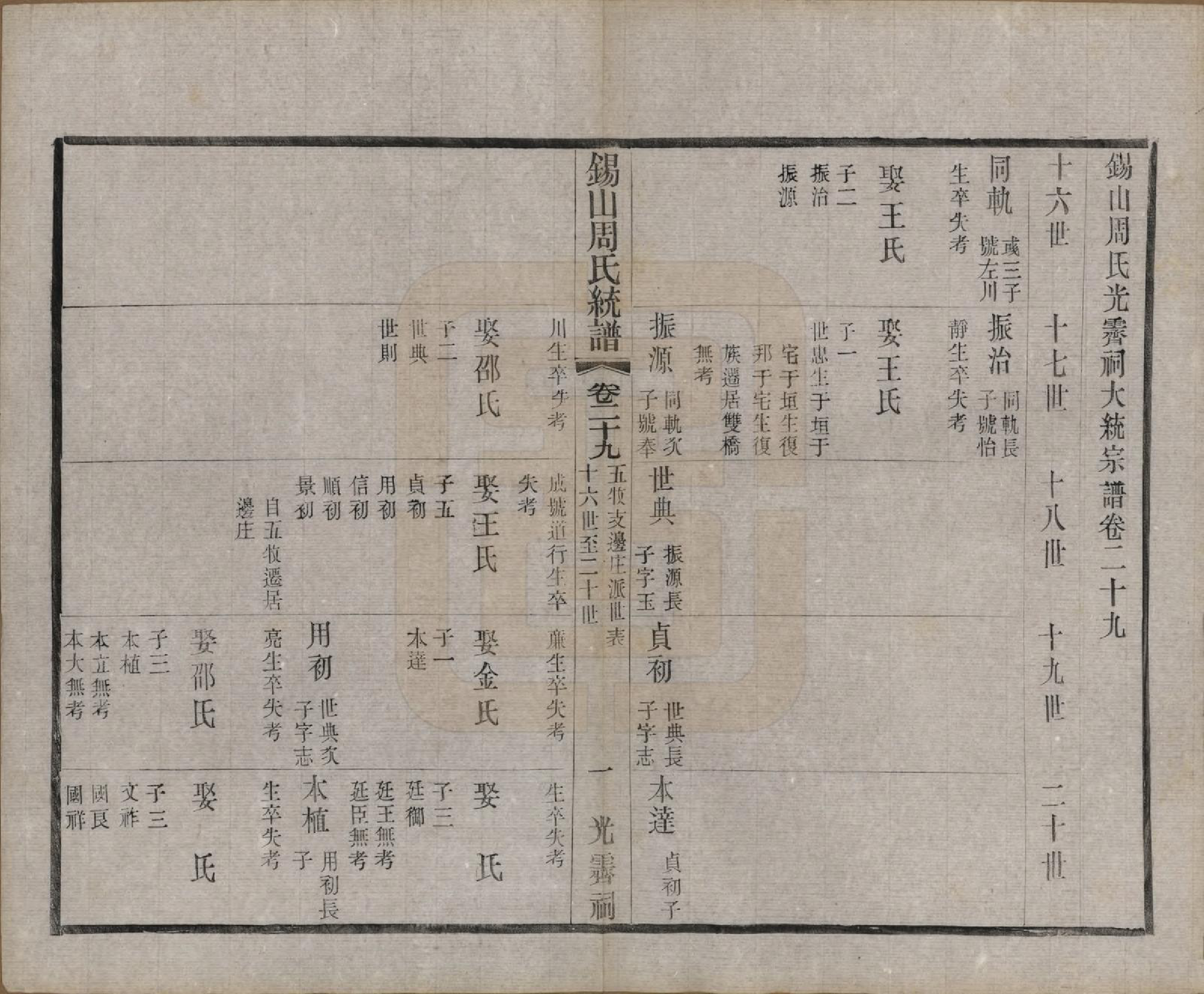 GTJP2290.周.江苏无锡.锡山周氏大统宗谱七十四卷.民国八年（1919）_029.pdf_第1页