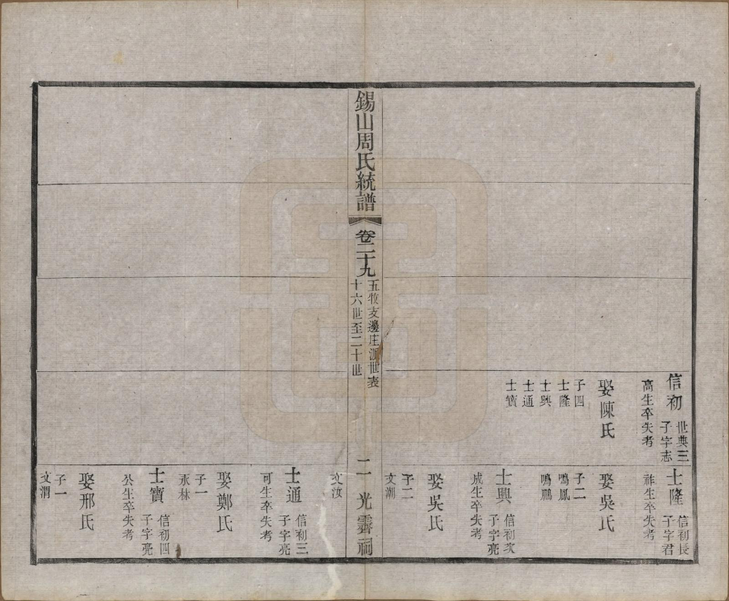 GTJP2290.周.江苏无锡.锡山周氏大统宗谱七十四卷.民国八年（1919）_029.pdf_第2页