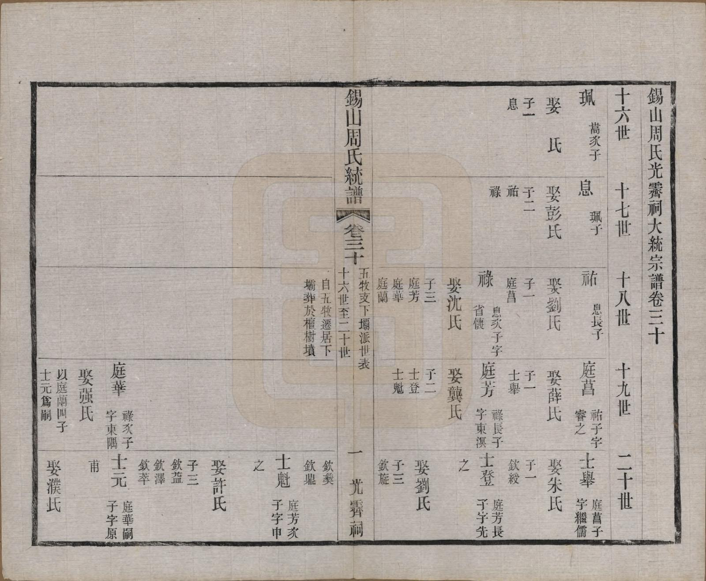 GTJP2290.周.江苏无锡.锡山周氏大统宗谱七十四卷.民国八年（1919）_030.pdf_第1页