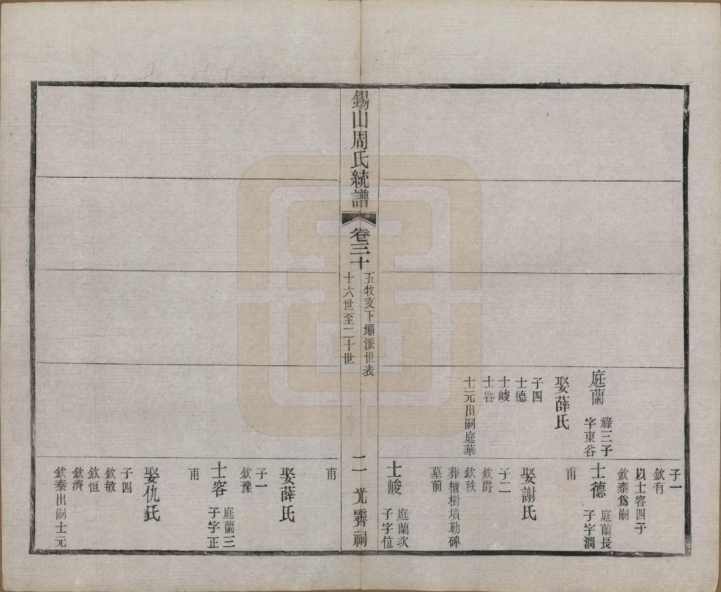 GTJP2290.周.江苏无锡.锡山周氏大统宗谱七十四卷.民国八年（1919）_030.pdf_第2页