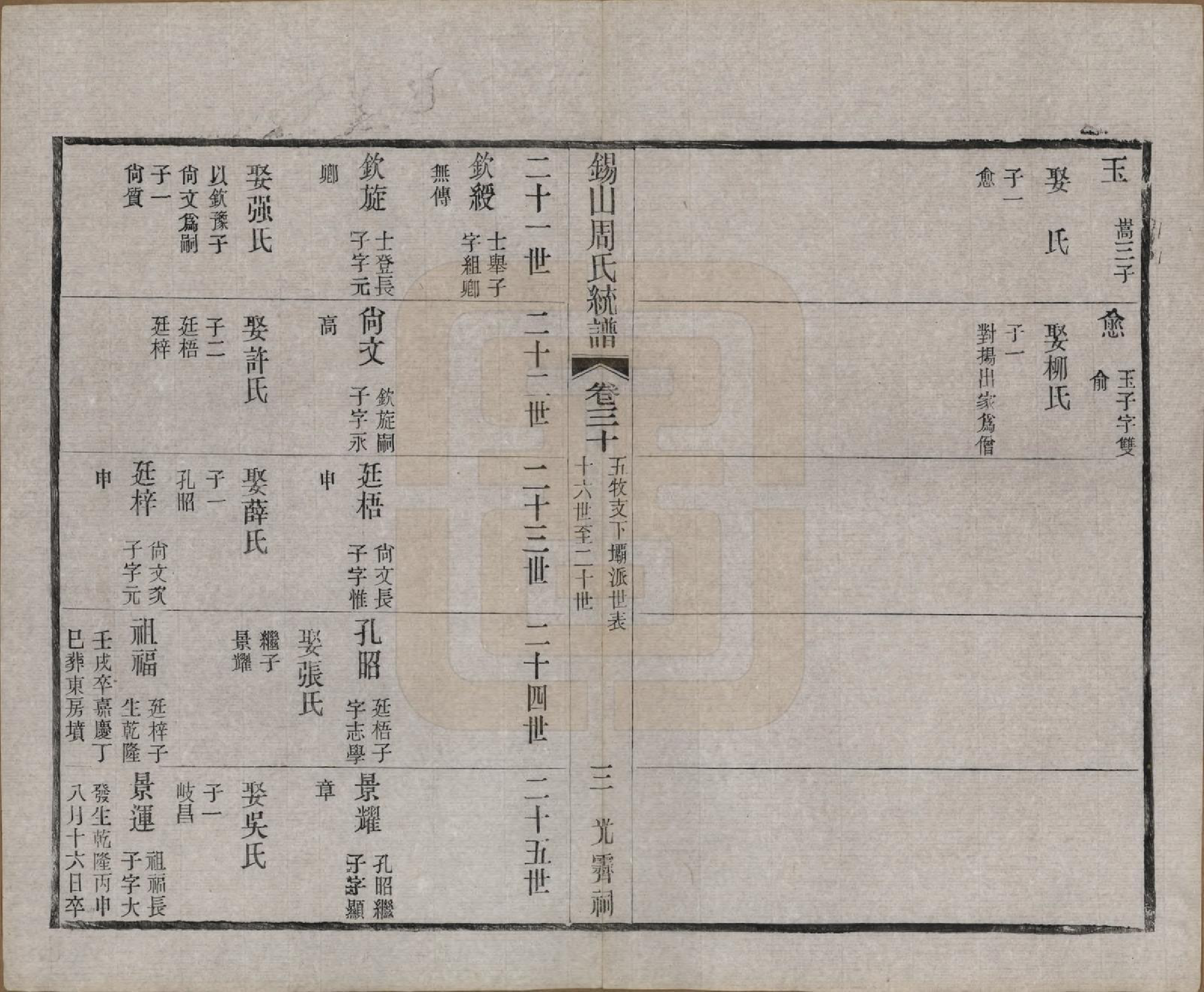 GTJP2290.周.江苏无锡.锡山周氏大统宗谱七十四卷.民国八年（1919）_030.pdf_第3页