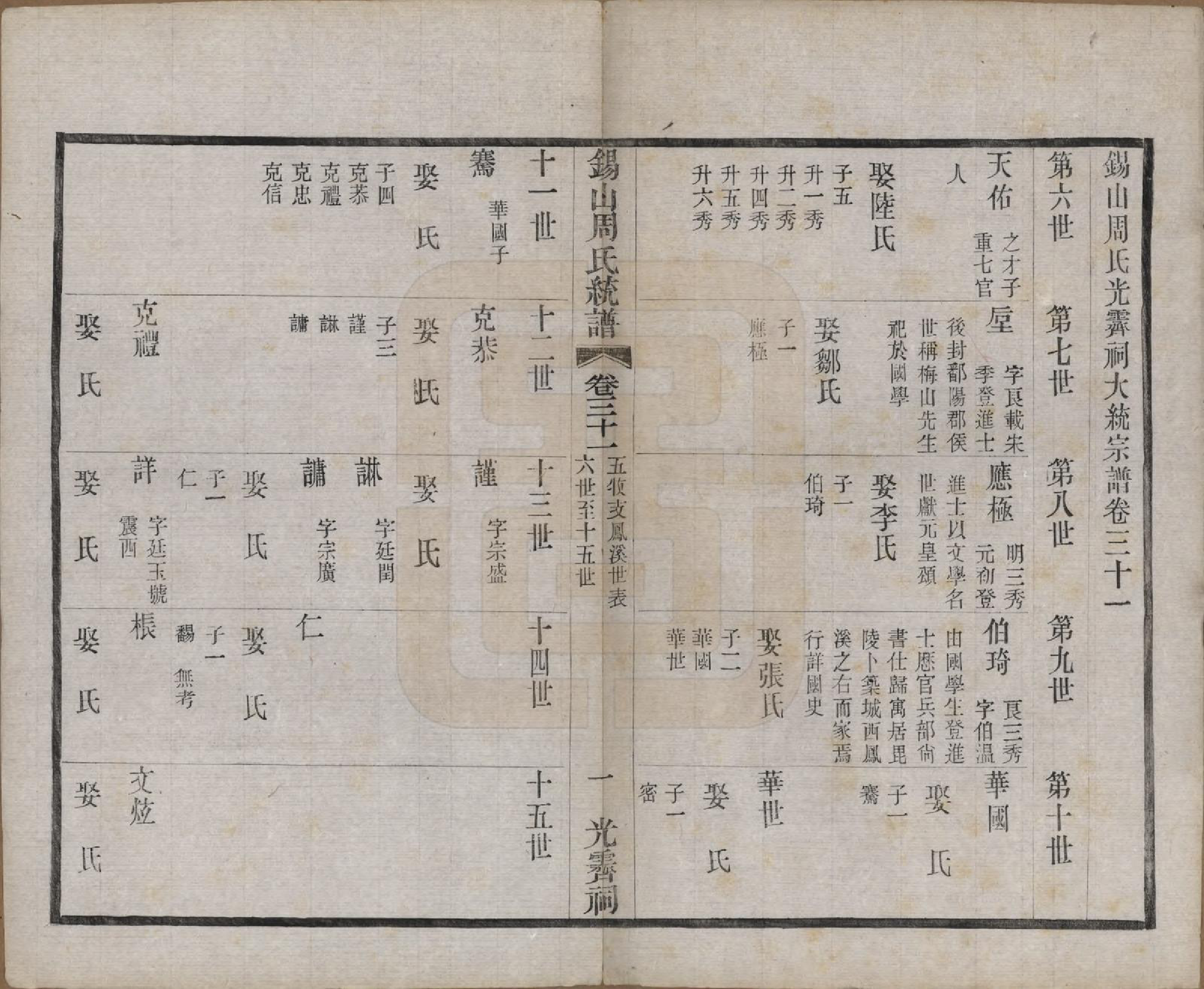 GTJP2290.周.江苏无锡.锡山周氏大统宗谱七十四卷.民国八年（1919）_031.pdf_第1页