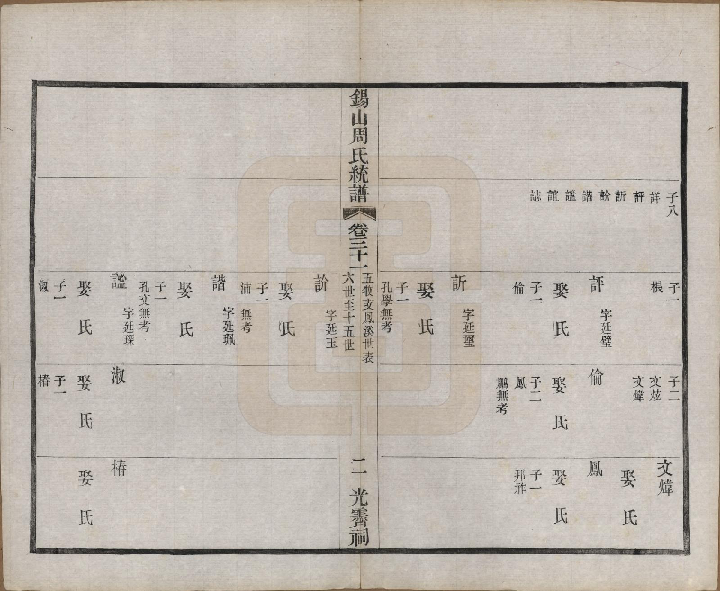 GTJP2290.周.江苏无锡.锡山周氏大统宗谱七十四卷.民国八年（1919）_031.pdf_第2页