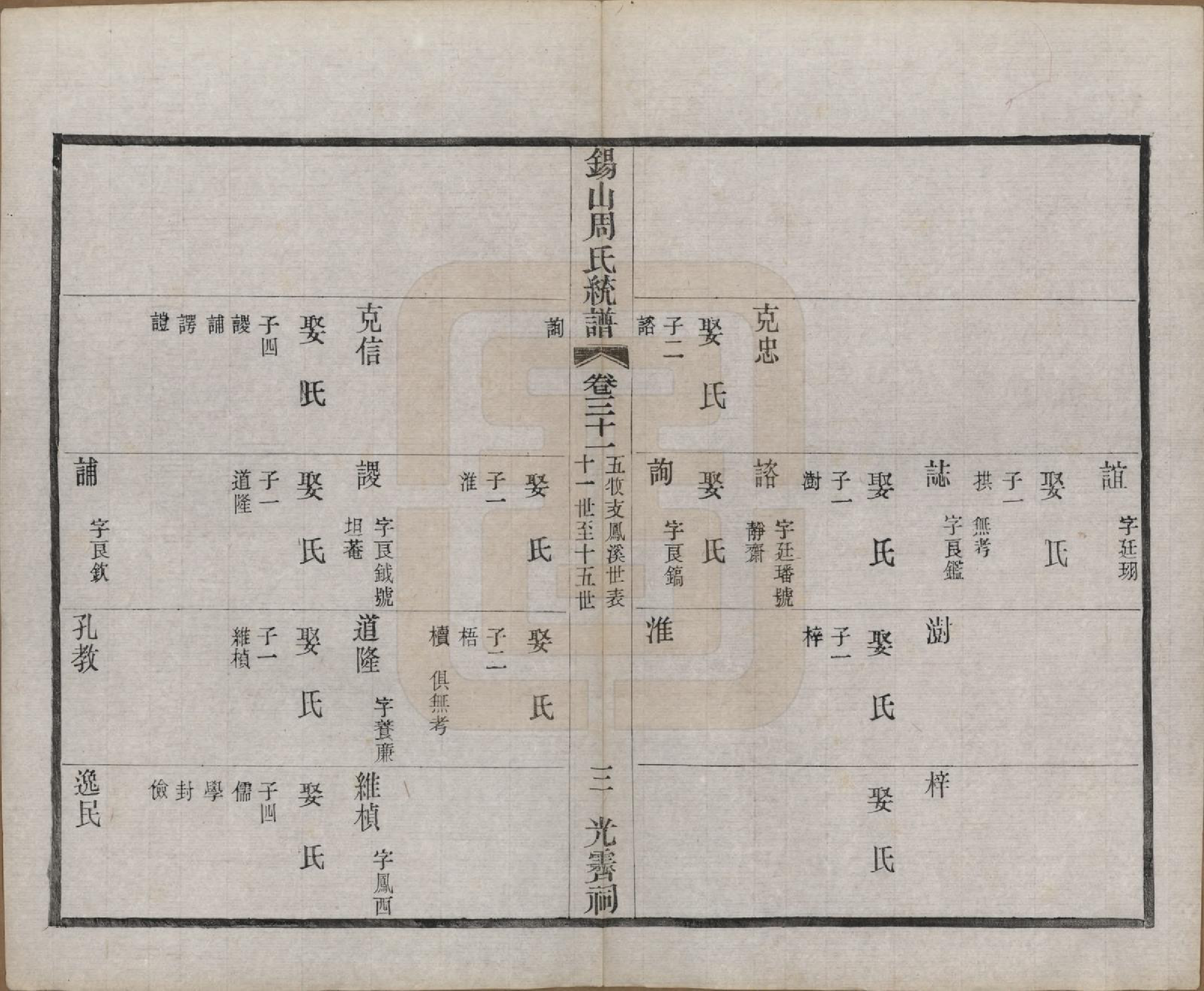 GTJP2290.周.江苏无锡.锡山周氏大统宗谱七十四卷.民国八年（1919）_031.pdf_第3页