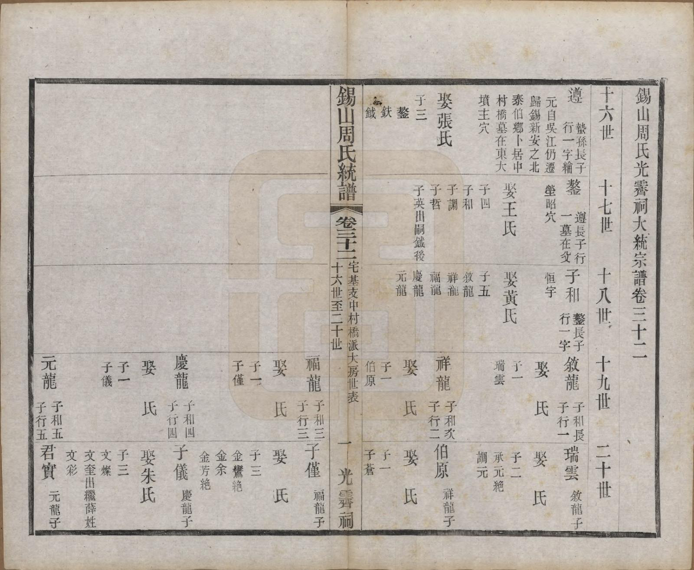 GTJP2290.周.江苏无锡.锡山周氏大统宗谱七十四卷.民国八年（1919）_032.pdf_第1页