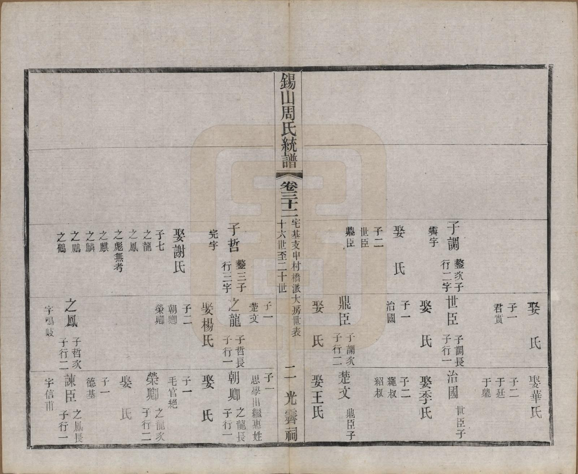 GTJP2290.周.江苏无锡.锡山周氏大统宗谱七十四卷.民国八年（1919）_032.pdf_第2页