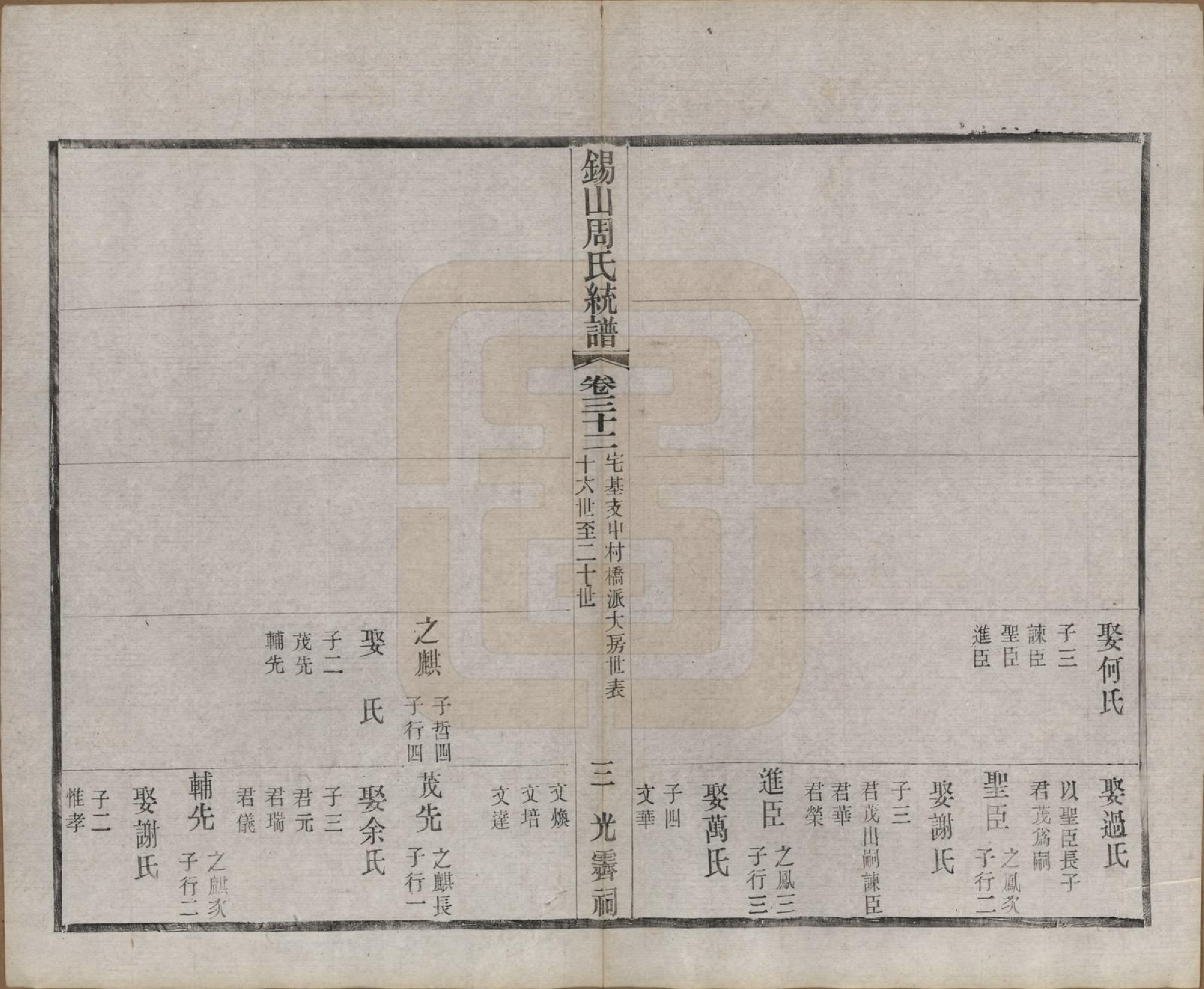 GTJP2290.周.江苏无锡.锡山周氏大统宗谱七十四卷.民国八年（1919）_032.pdf_第3页