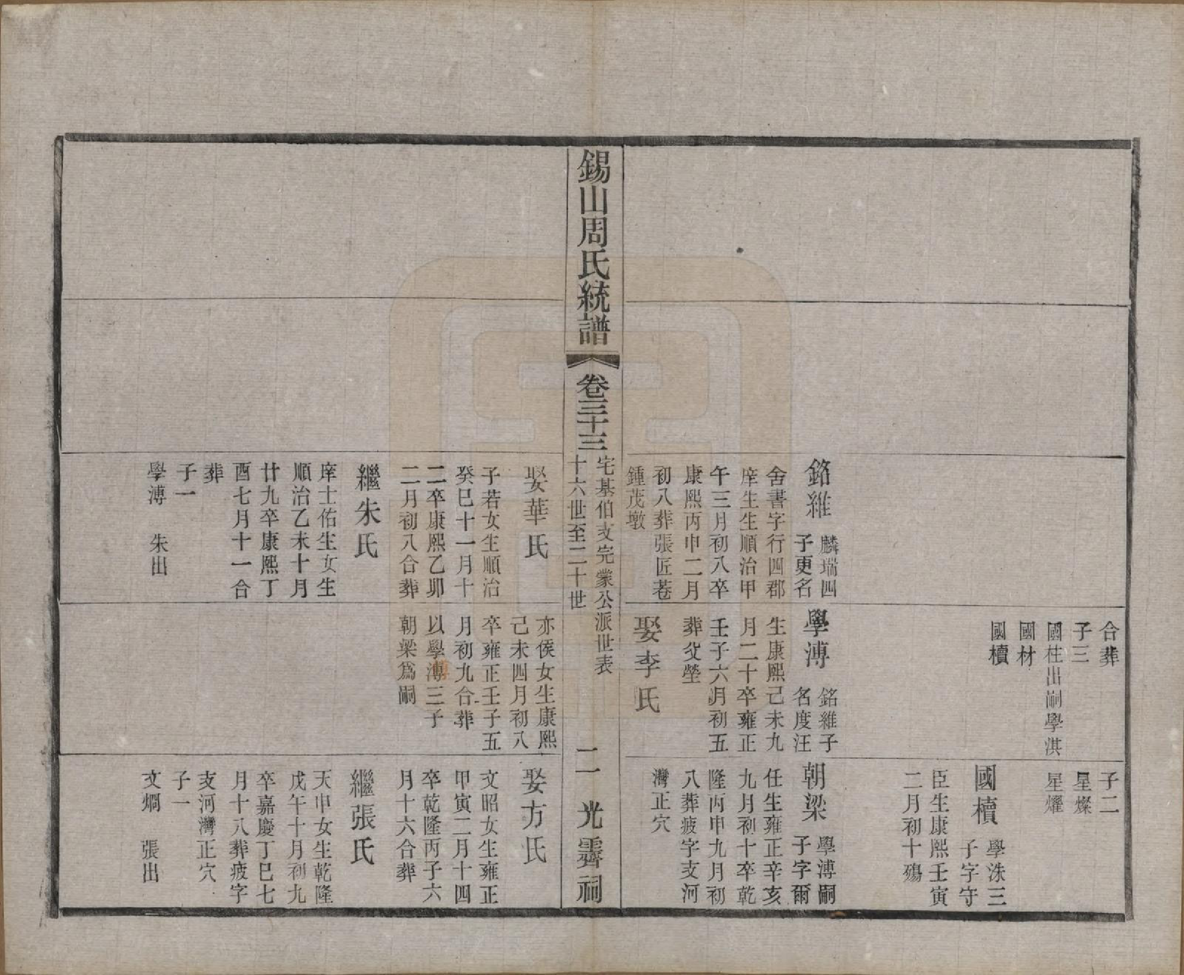 GTJP2290.周.江苏无锡.锡山周氏大统宗谱七十四卷.民国八年（1919）_033.pdf_第2页