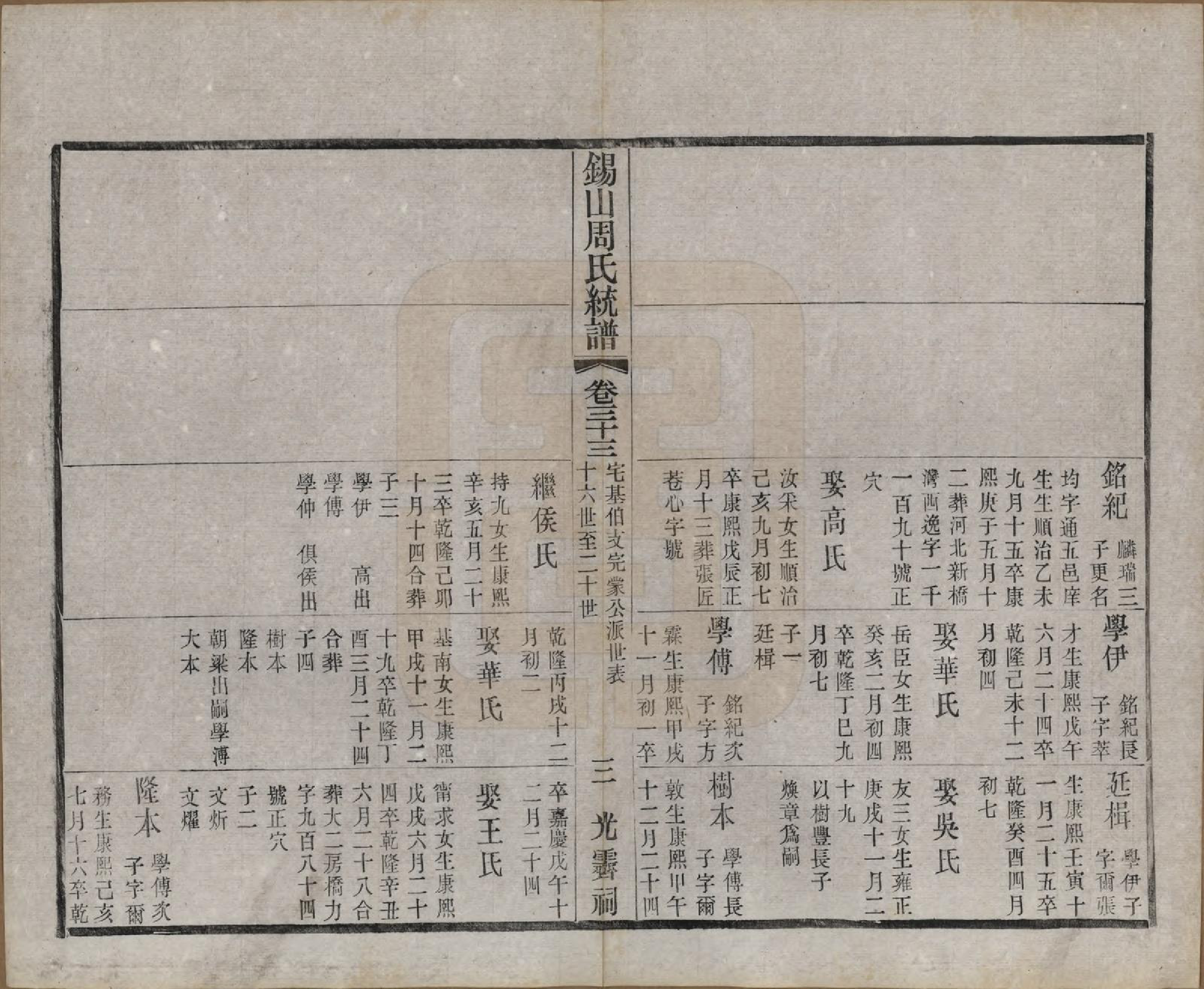 GTJP2290.周.江苏无锡.锡山周氏大统宗谱七十四卷.民国八年（1919）_033.pdf_第3页