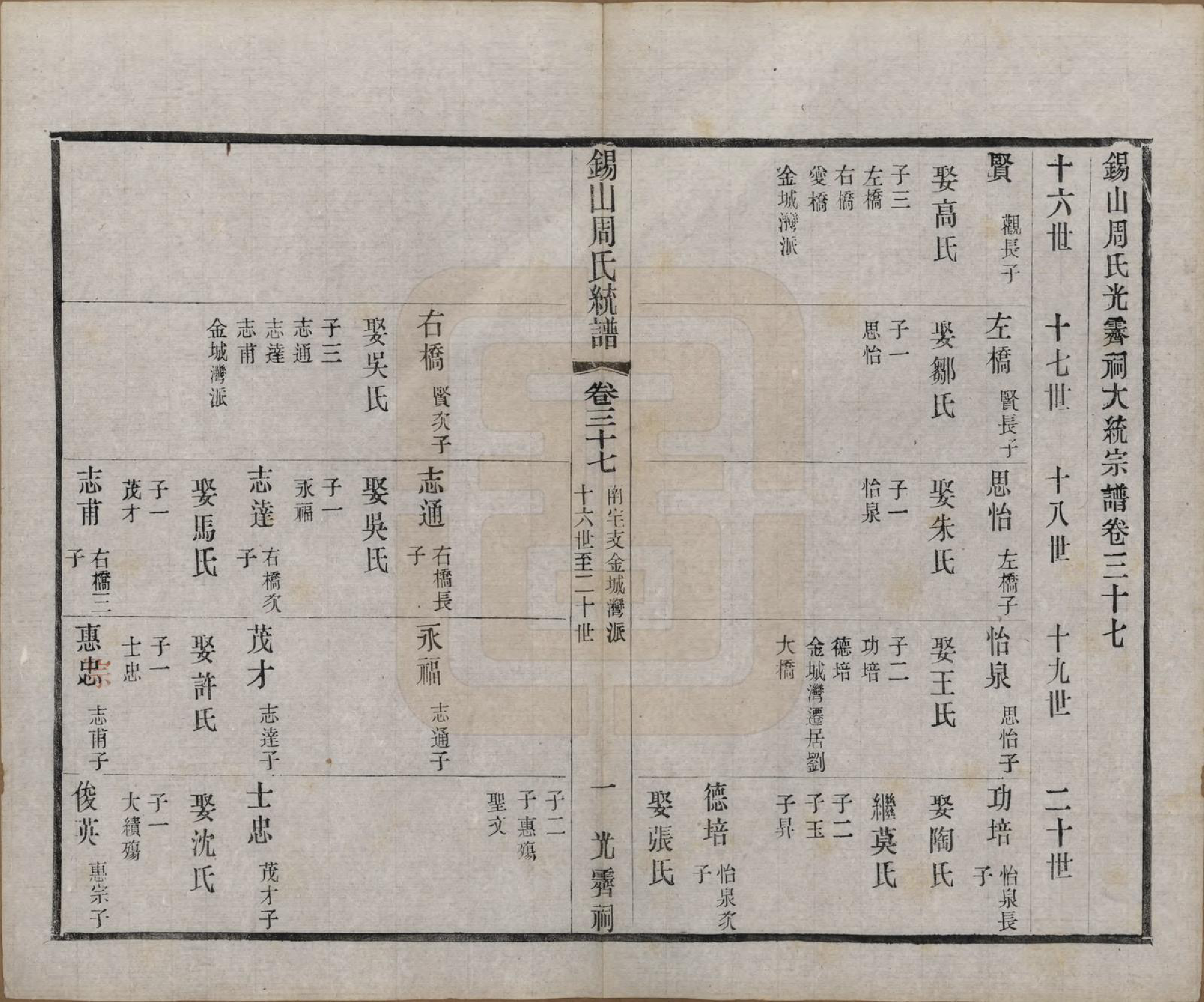 GTJP2290.周.江苏无锡.锡山周氏大统宗谱七十四卷.民国八年（1919）_037.pdf_第1页