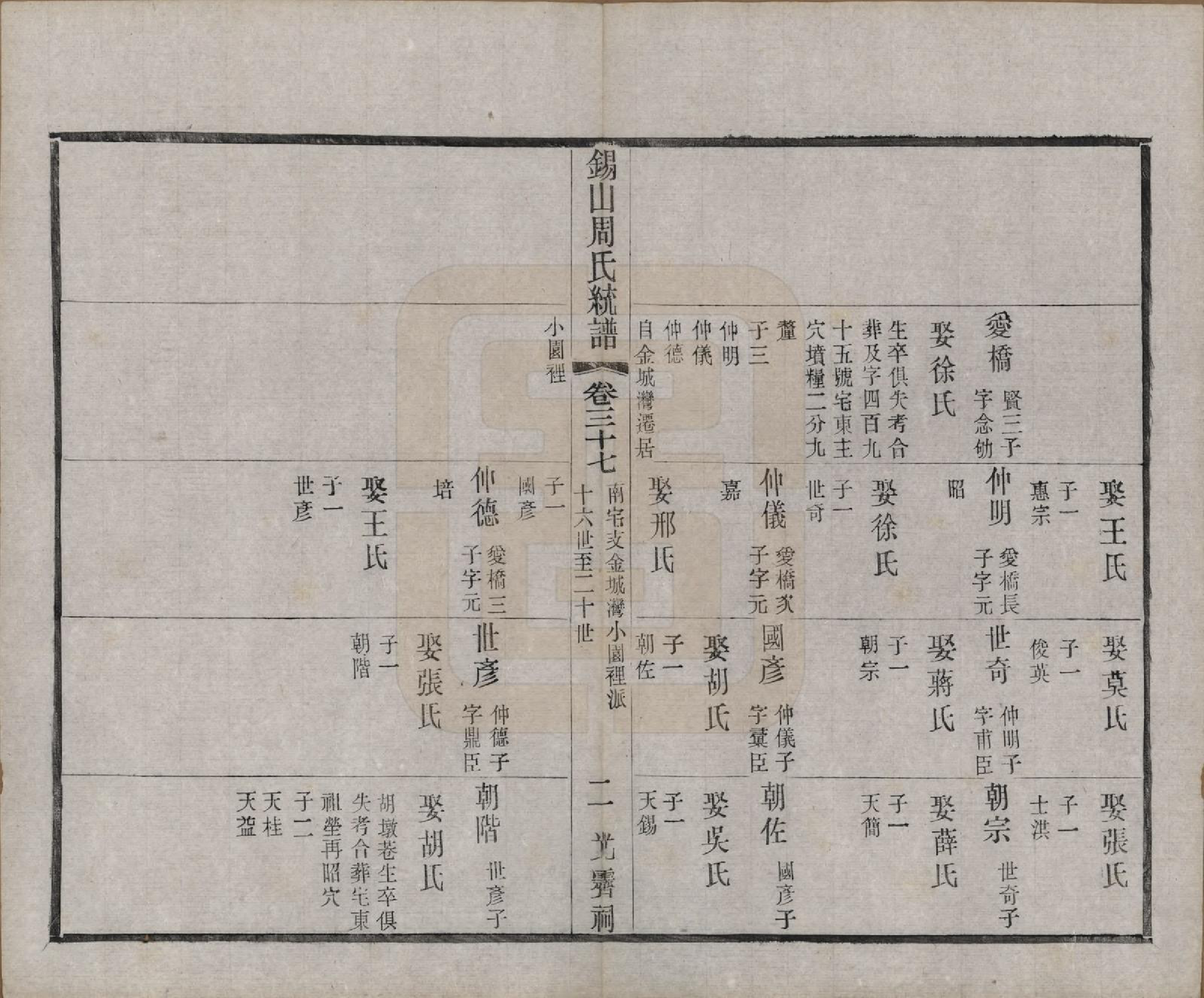 GTJP2290.周.江苏无锡.锡山周氏大统宗谱七十四卷.民国八年（1919）_037.pdf_第2页