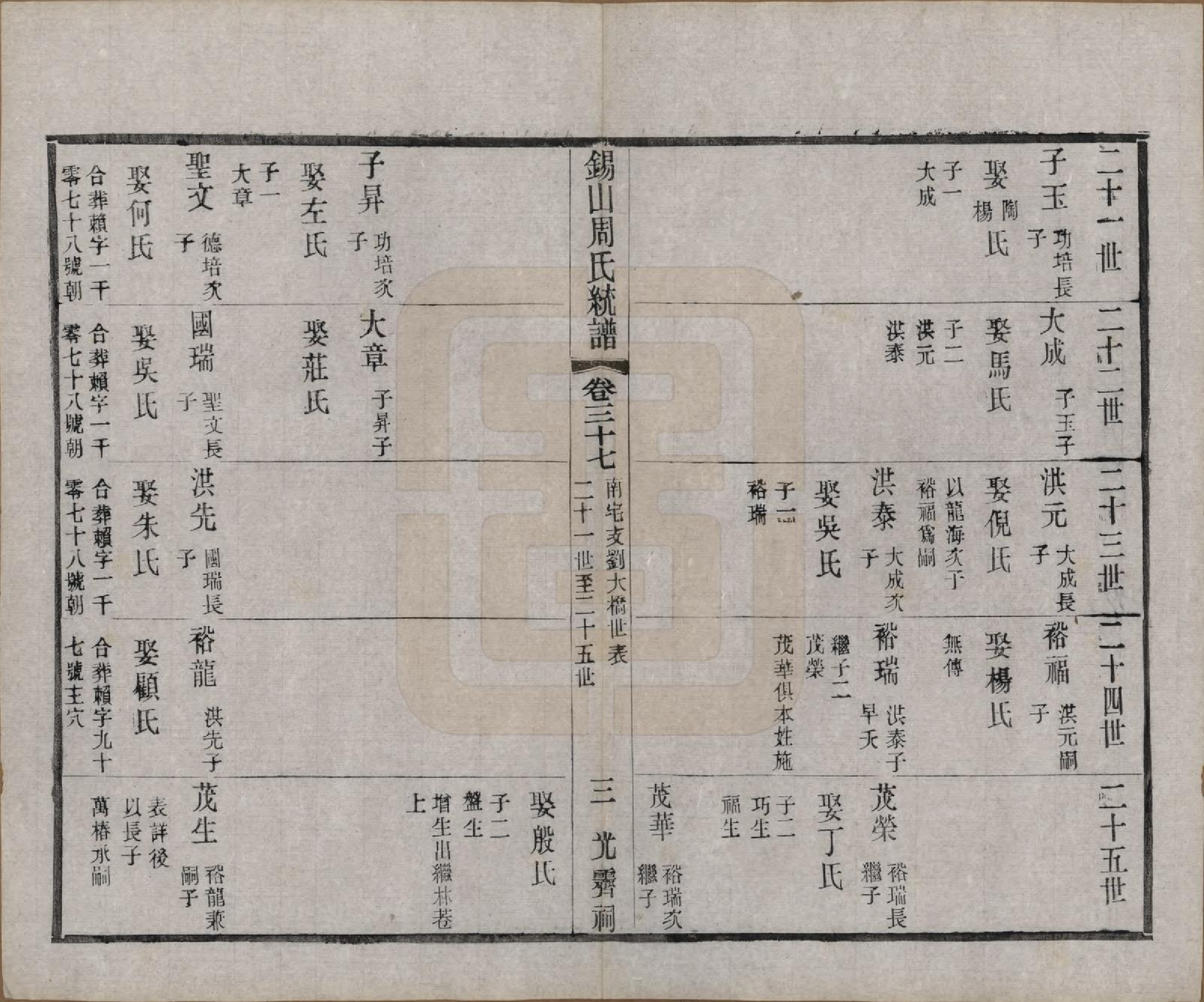 GTJP2290.周.江苏无锡.锡山周氏大统宗谱七十四卷.民国八年（1919）_037.pdf_第3页