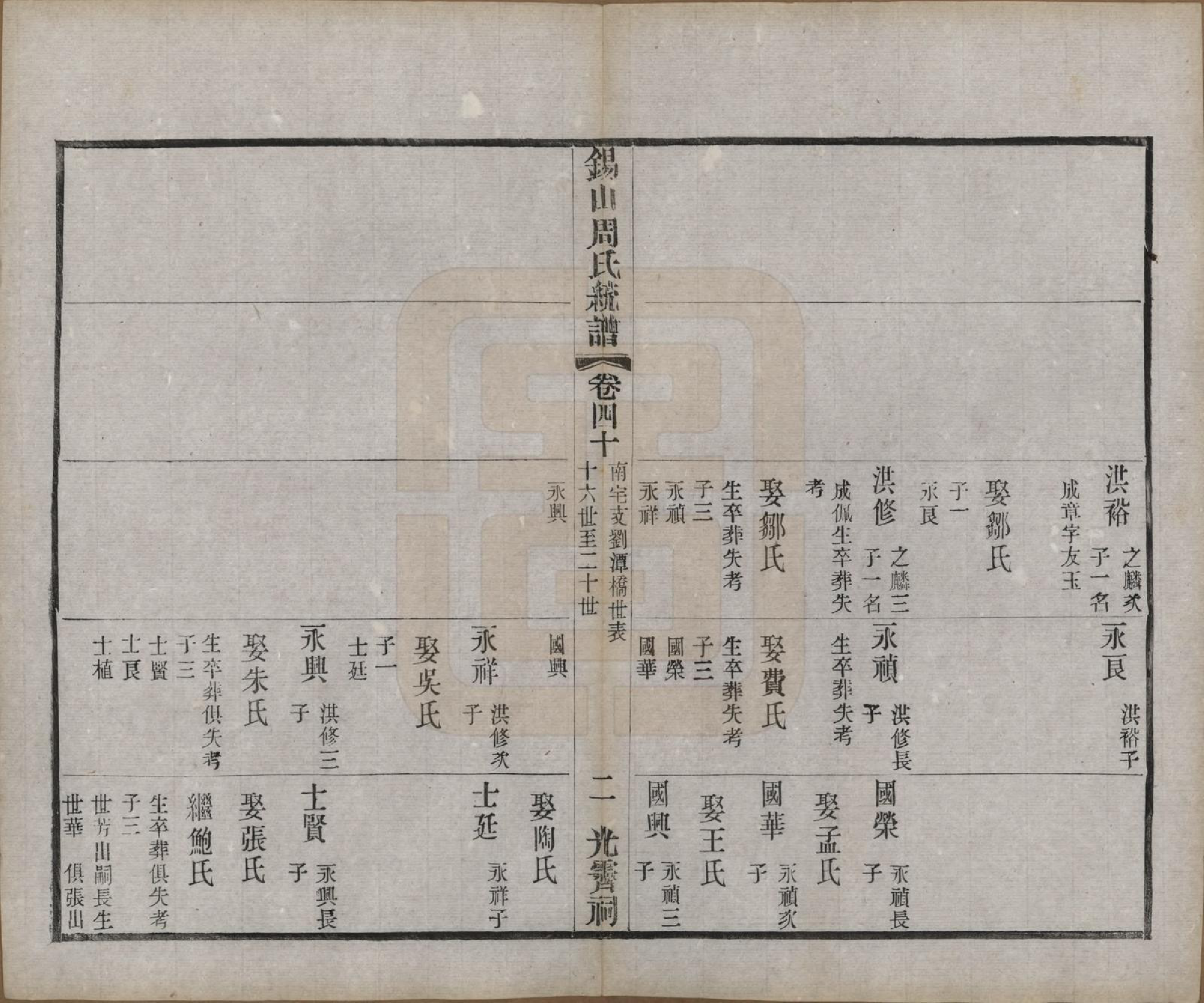 GTJP2290.周.江苏无锡.锡山周氏大统宗谱七十四卷.民国八年（1919）_040.pdf_第2页