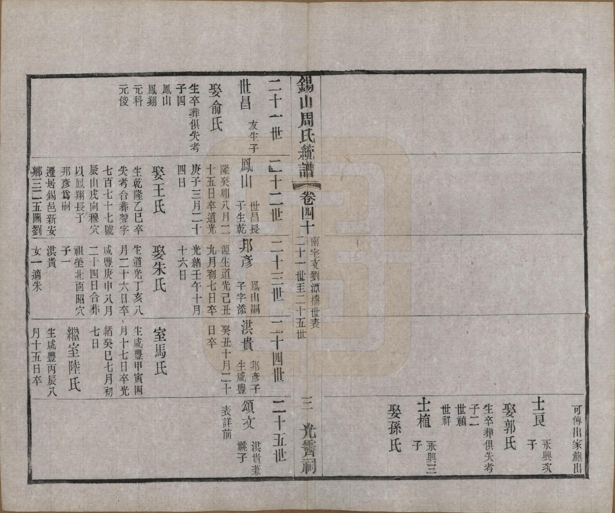 GTJP2290.周.江苏无锡.锡山周氏大统宗谱七十四卷.民国八年（1919）_040.pdf_第3页