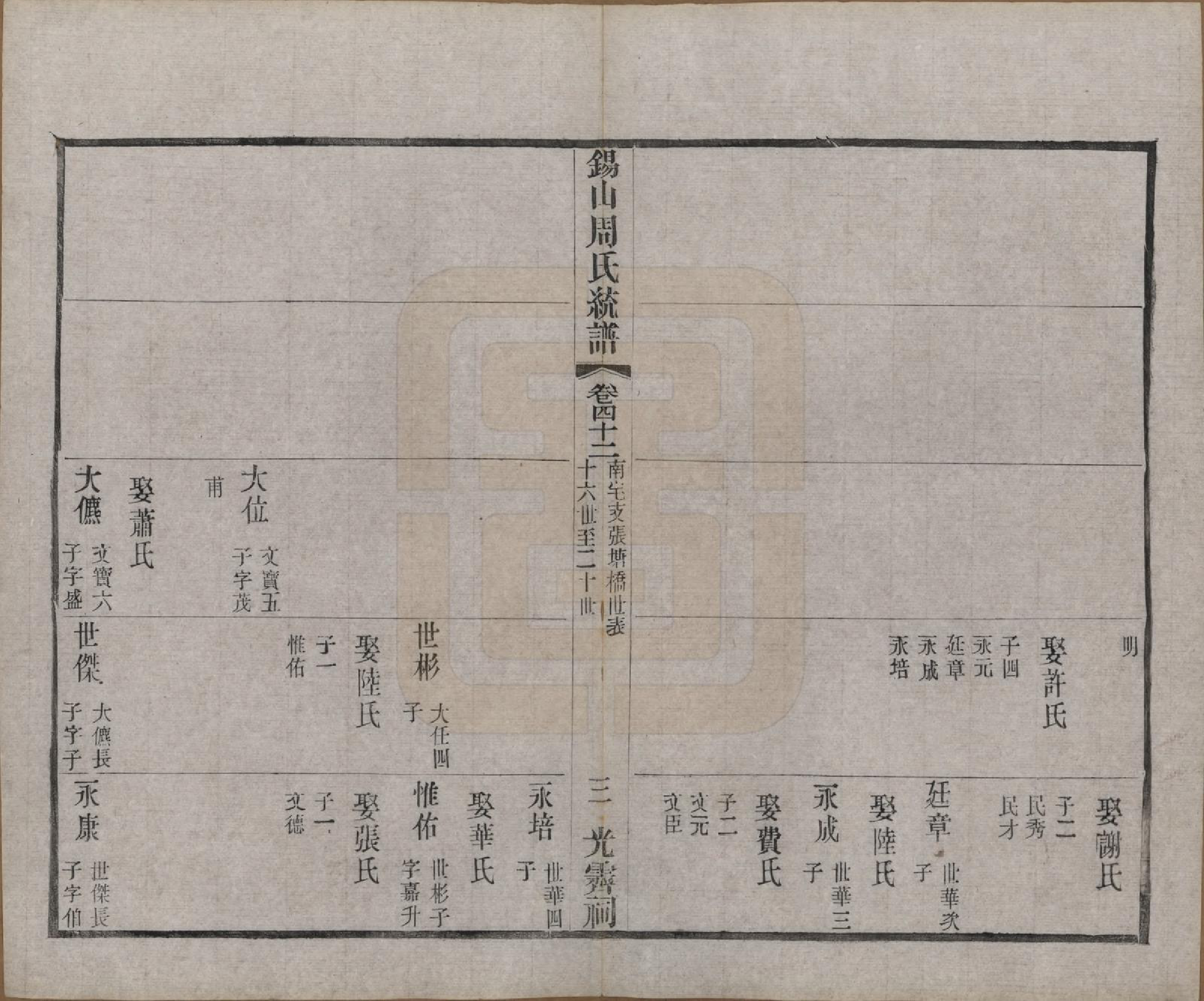 GTJP2290.周.江苏无锡.锡山周氏大统宗谱七十四卷.民国八年（1919）_042.pdf_第3页