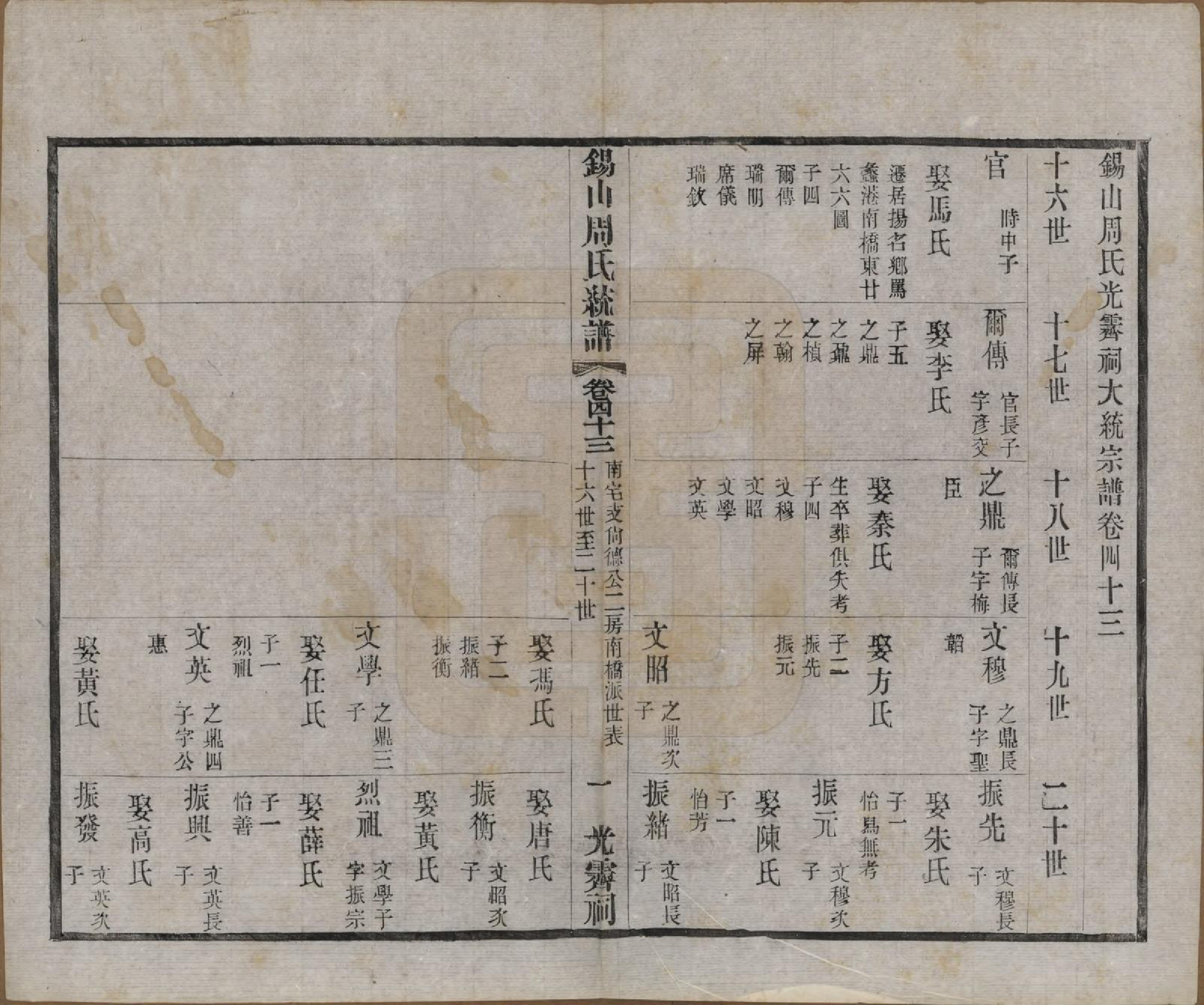 GTJP2290.周.江苏无锡.锡山周氏大统宗谱七十四卷.民国八年（1919）_043.pdf_第1页