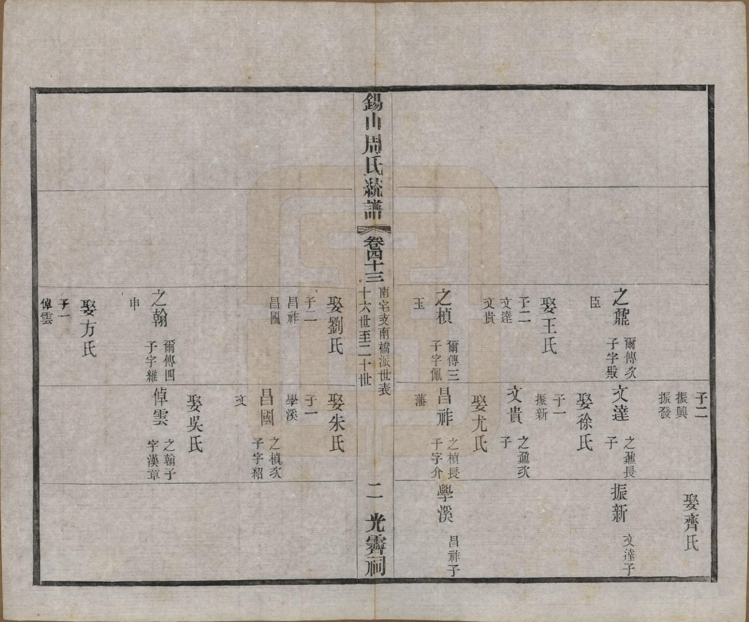 GTJP2290.周.江苏无锡.锡山周氏大统宗谱七十四卷.民国八年（1919）_043.pdf_第2页