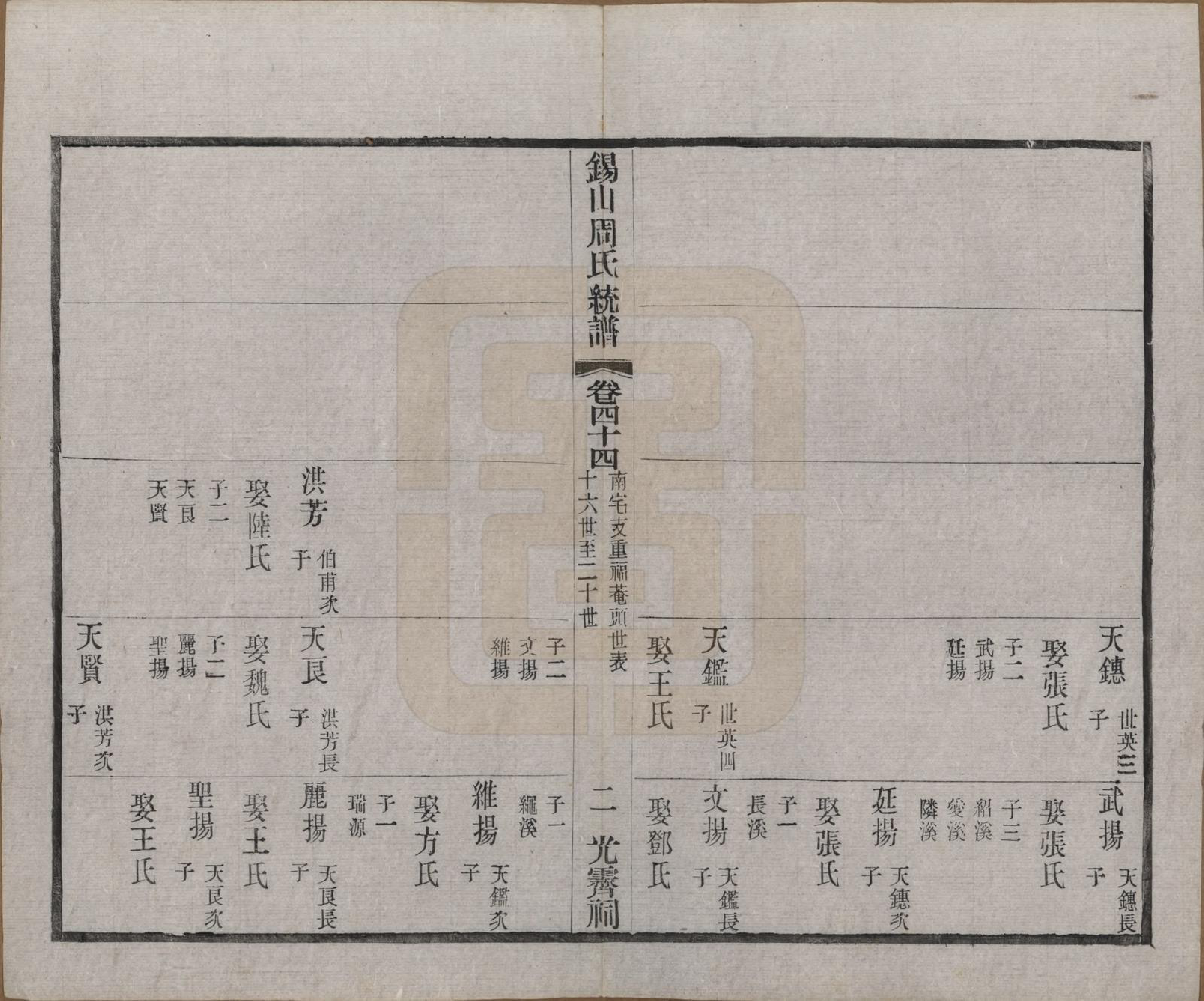 GTJP2290.周.江苏无锡.锡山周氏大统宗谱七十四卷.民国八年（1919）_044.pdf_第2页