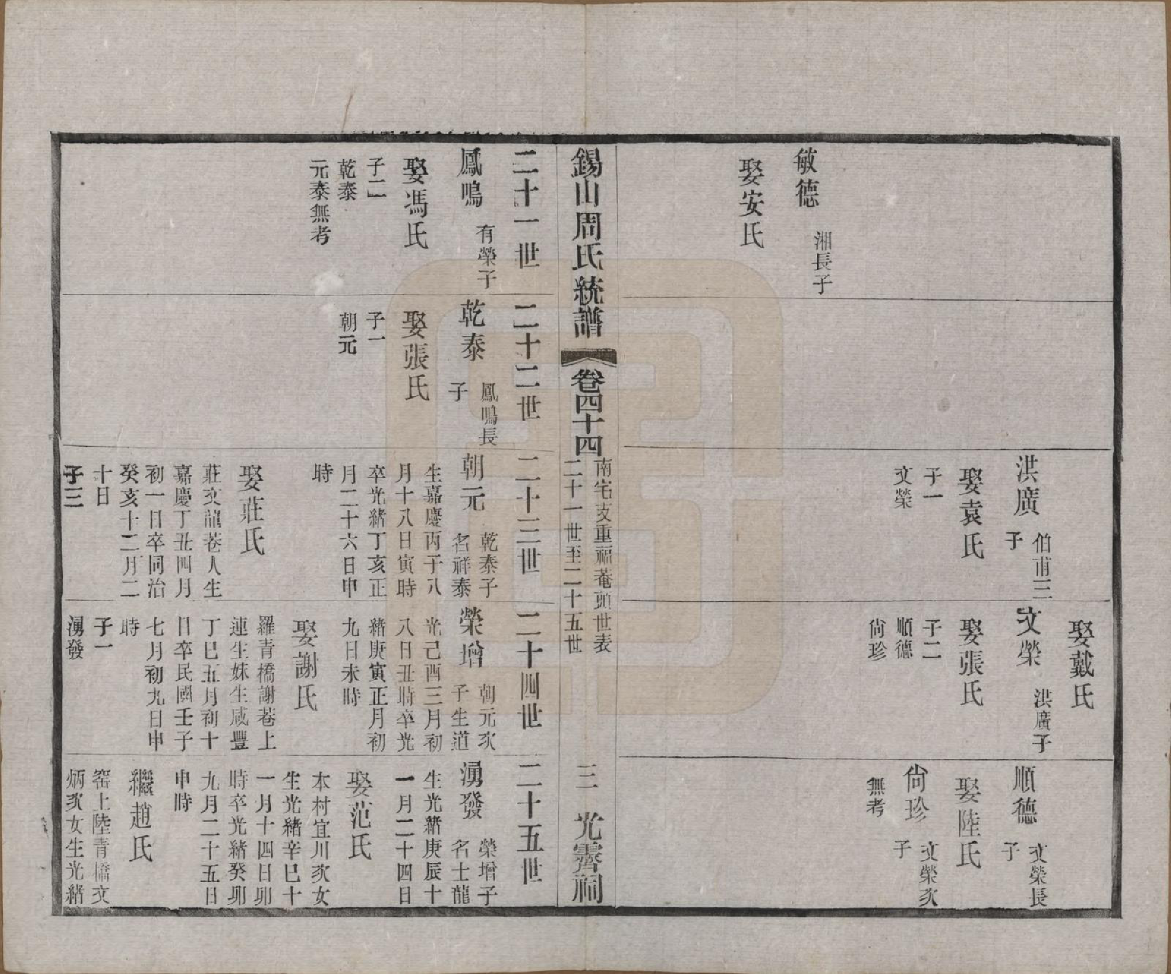 GTJP2290.周.江苏无锡.锡山周氏大统宗谱七十四卷.民国八年（1919）_044.pdf_第3页