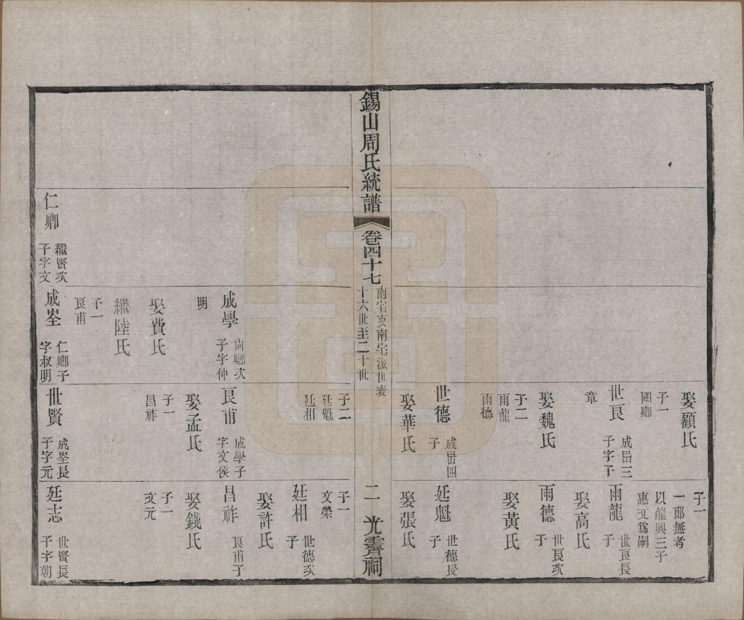 GTJP2290.周.江苏无锡.锡山周氏大统宗谱七十四卷.民国八年（1919）_047.pdf_第2页