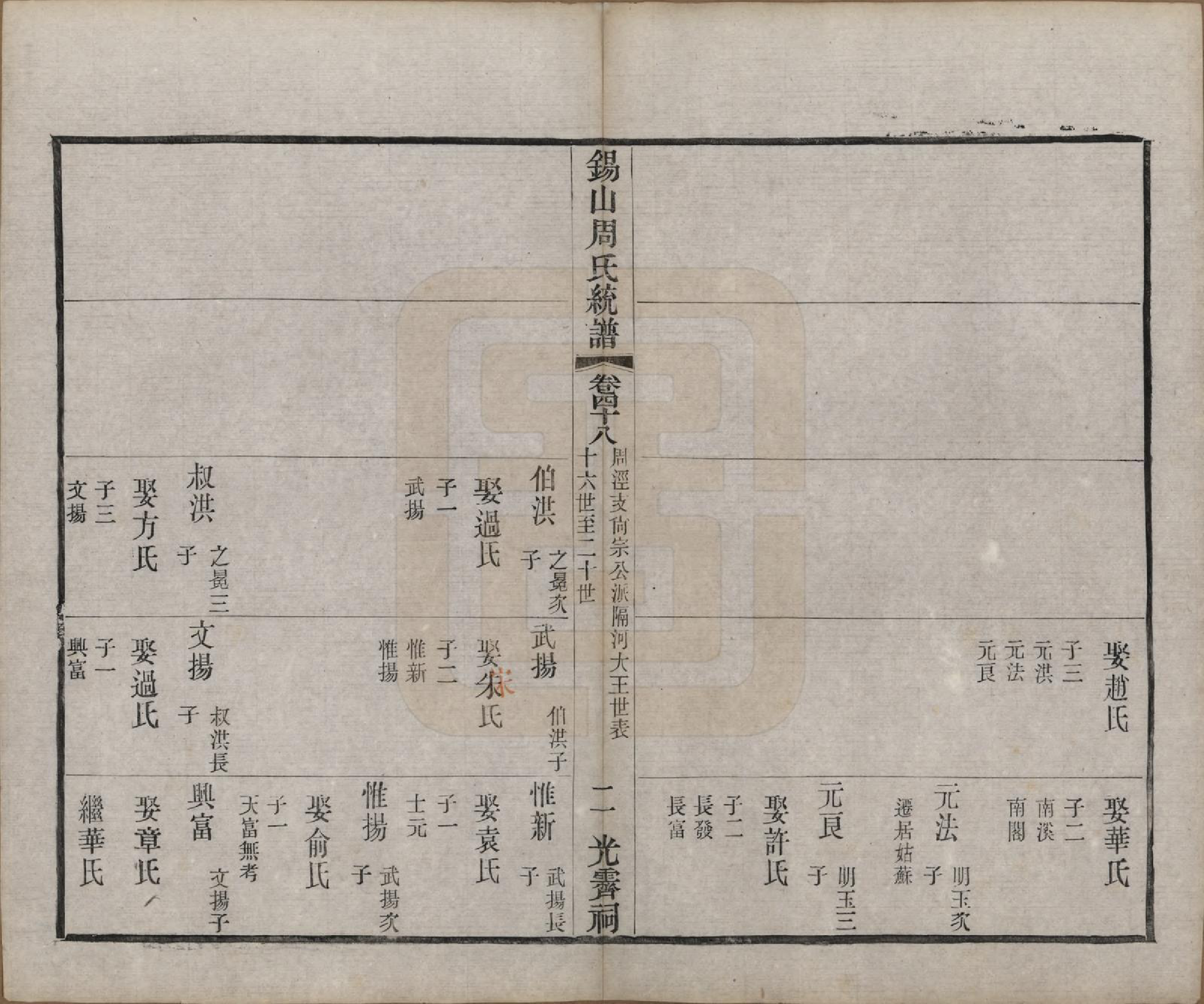 GTJP2290.周.江苏无锡.锡山周氏大统宗谱七十四卷.民国八年（1919）_048.pdf_第2页