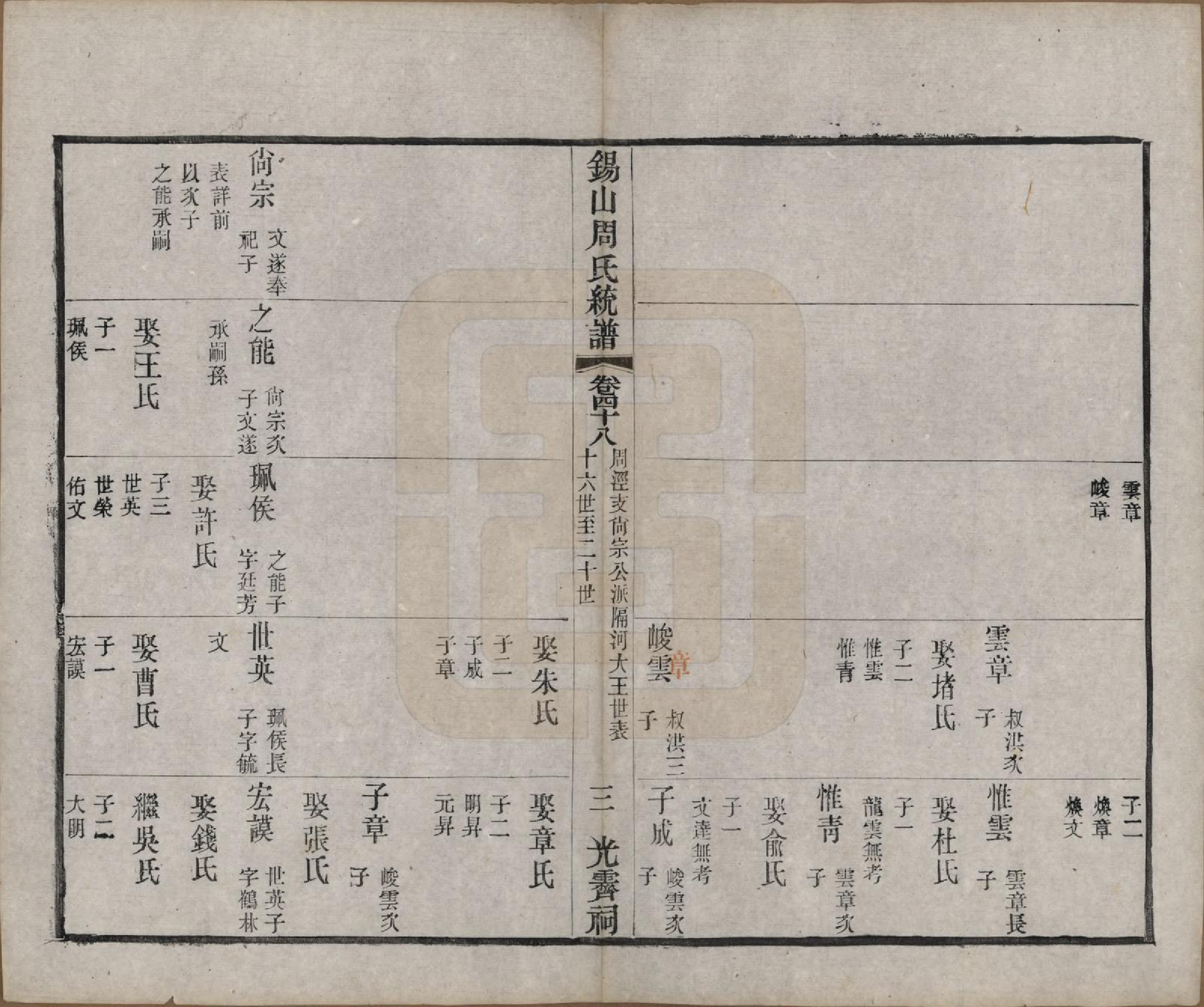 GTJP2290.周.江苏无锡.锡山周氏大统宗谱七十四卷.民国八年（1919）_048.pdf_第3页