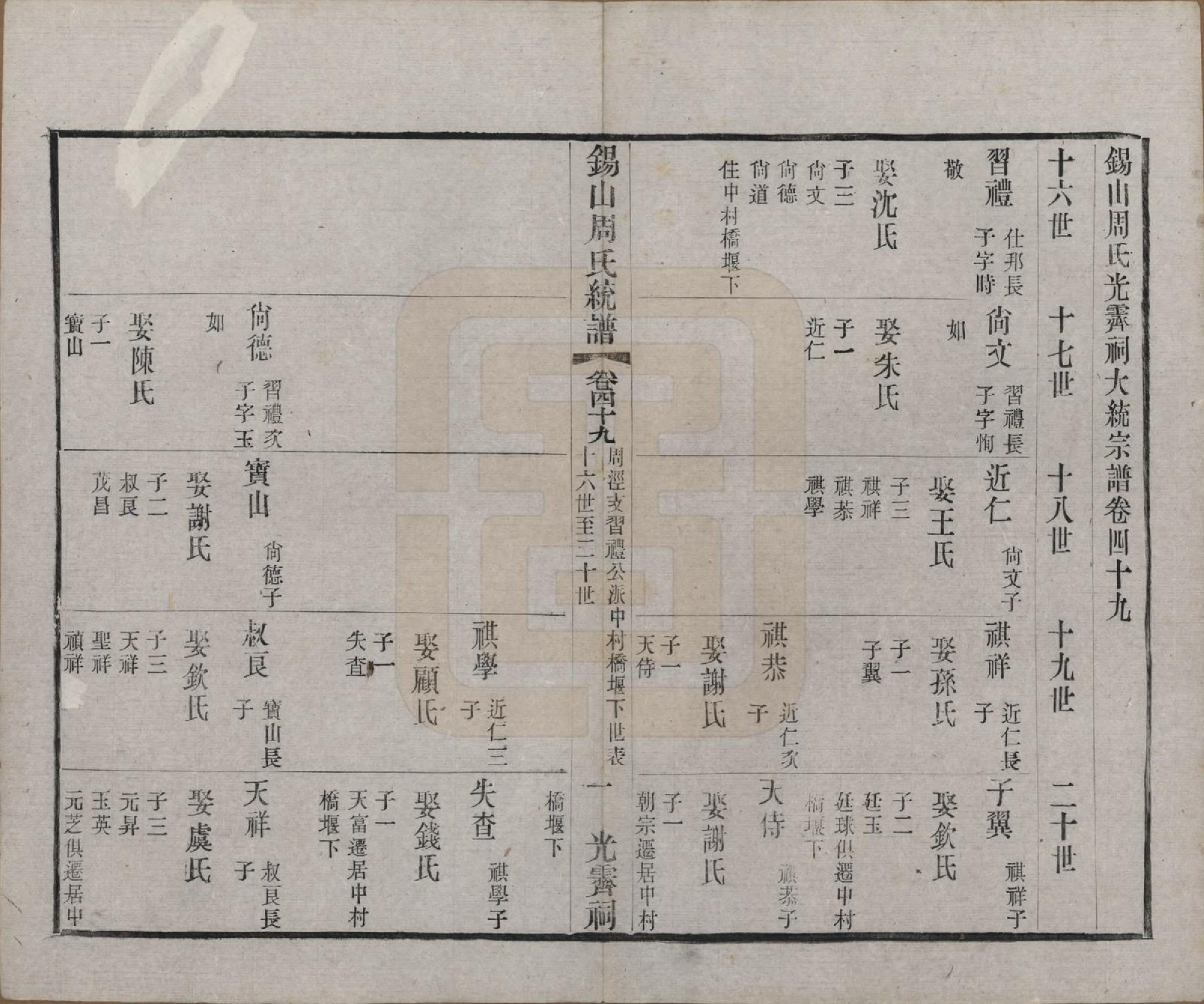 GTJP2290.周.江苏无锡.锡山周氏大统宗谱七十四卷.民国八年（1919）_049.pdf_第1页