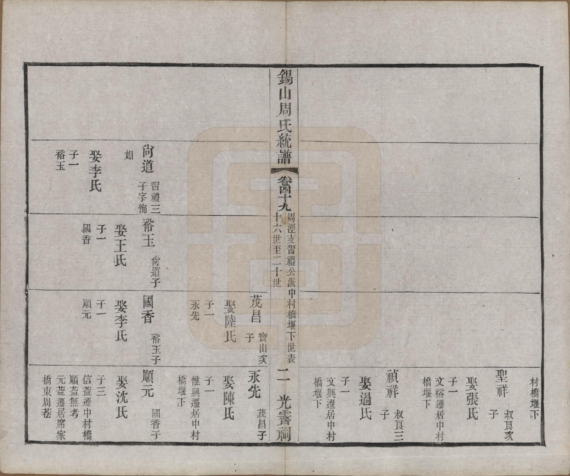 GTJP2290.周.江苏无锡.锡山周氏大统宗谱七十四卷.民国八年（1919）_049.pdf_第2页