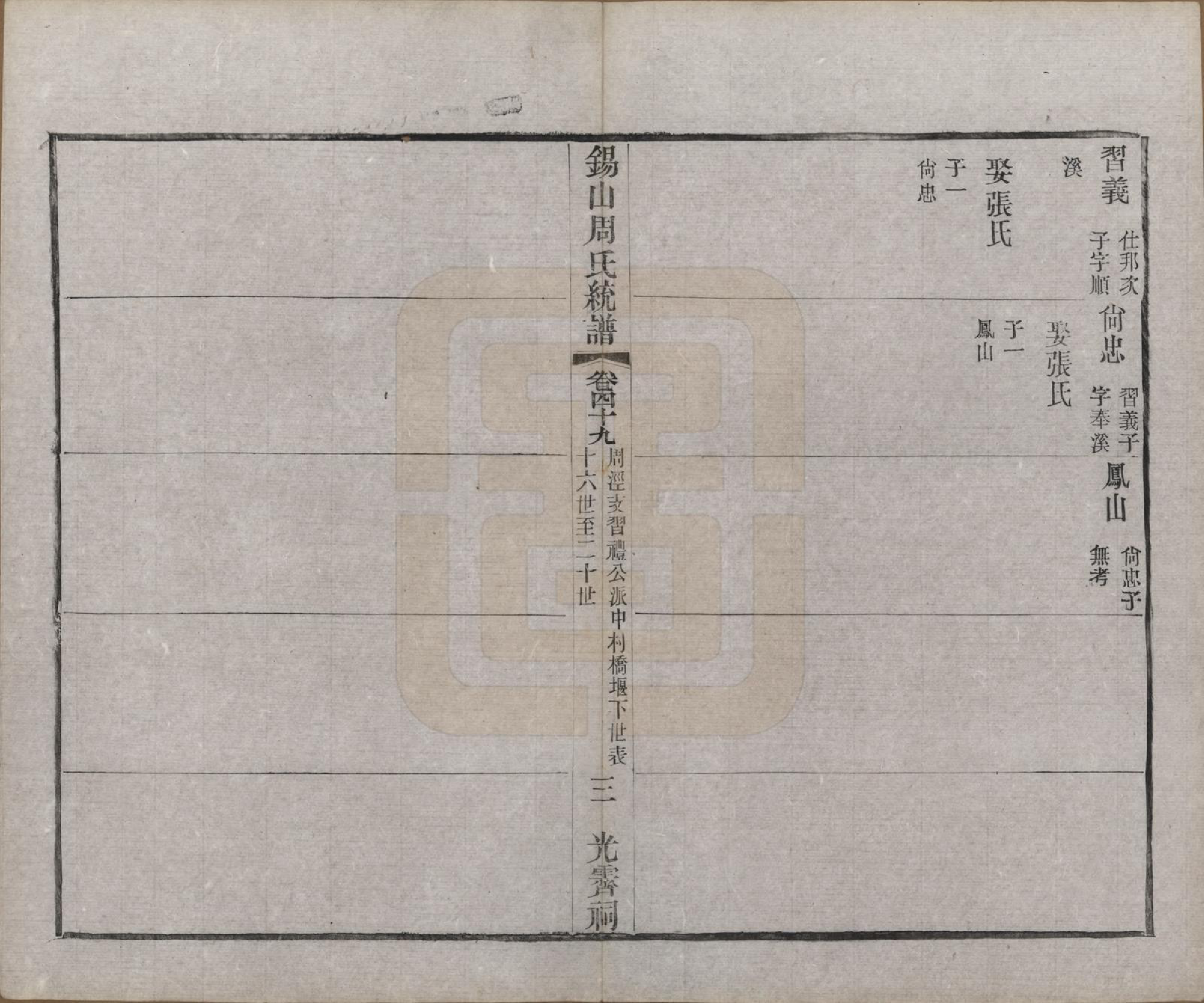 GTJP2290.周.江苏无锡.锡山周氏大统宗谱七十四卷.民国八年（1919）_049.pdf_第3页