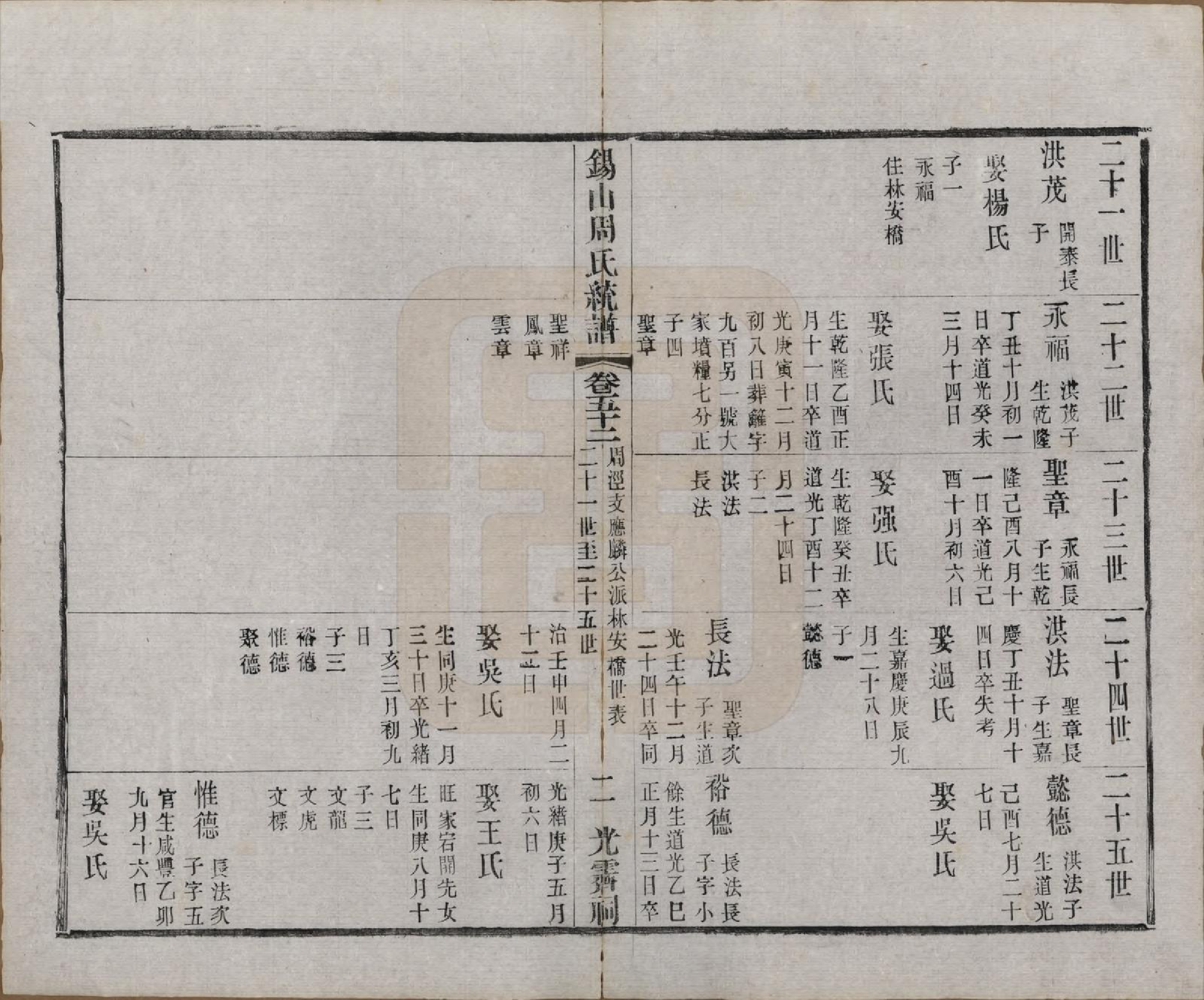 GTJP2290.周.江苏无锡.锡山周氏大统宗谱七十四卷.民国八年（1919）_052.pdf_第2页